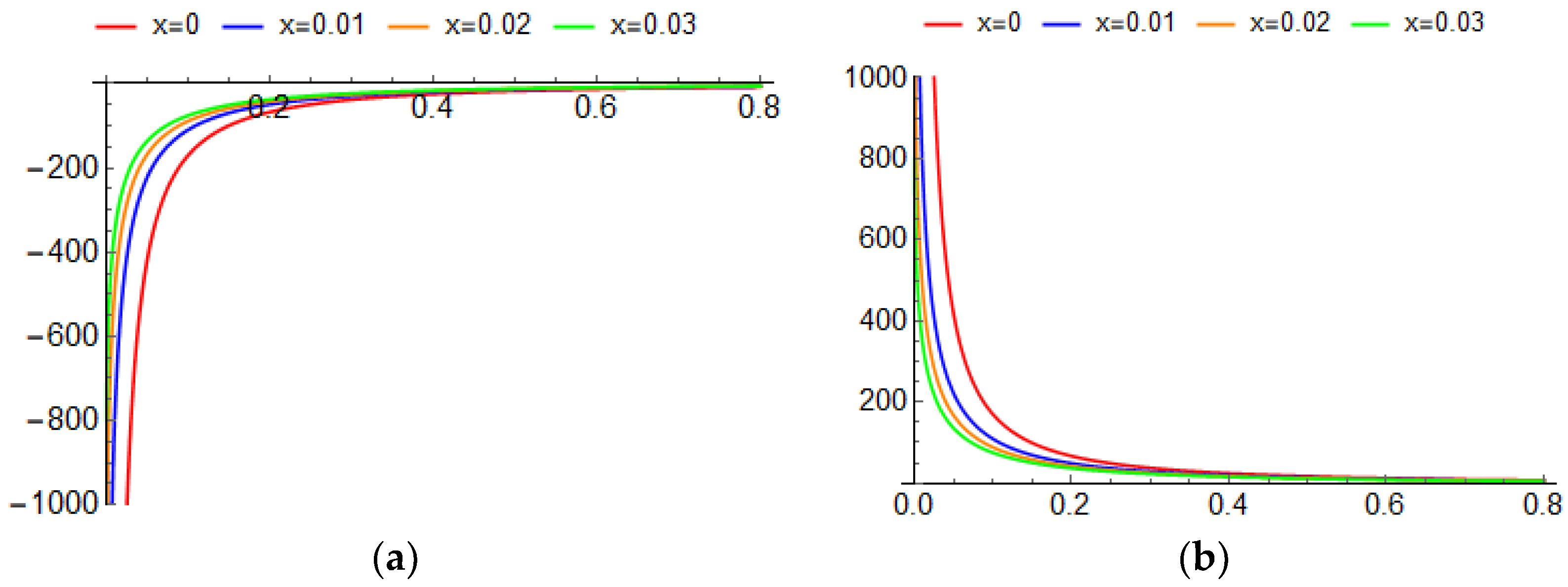 Fractalfract 06 00210 g004