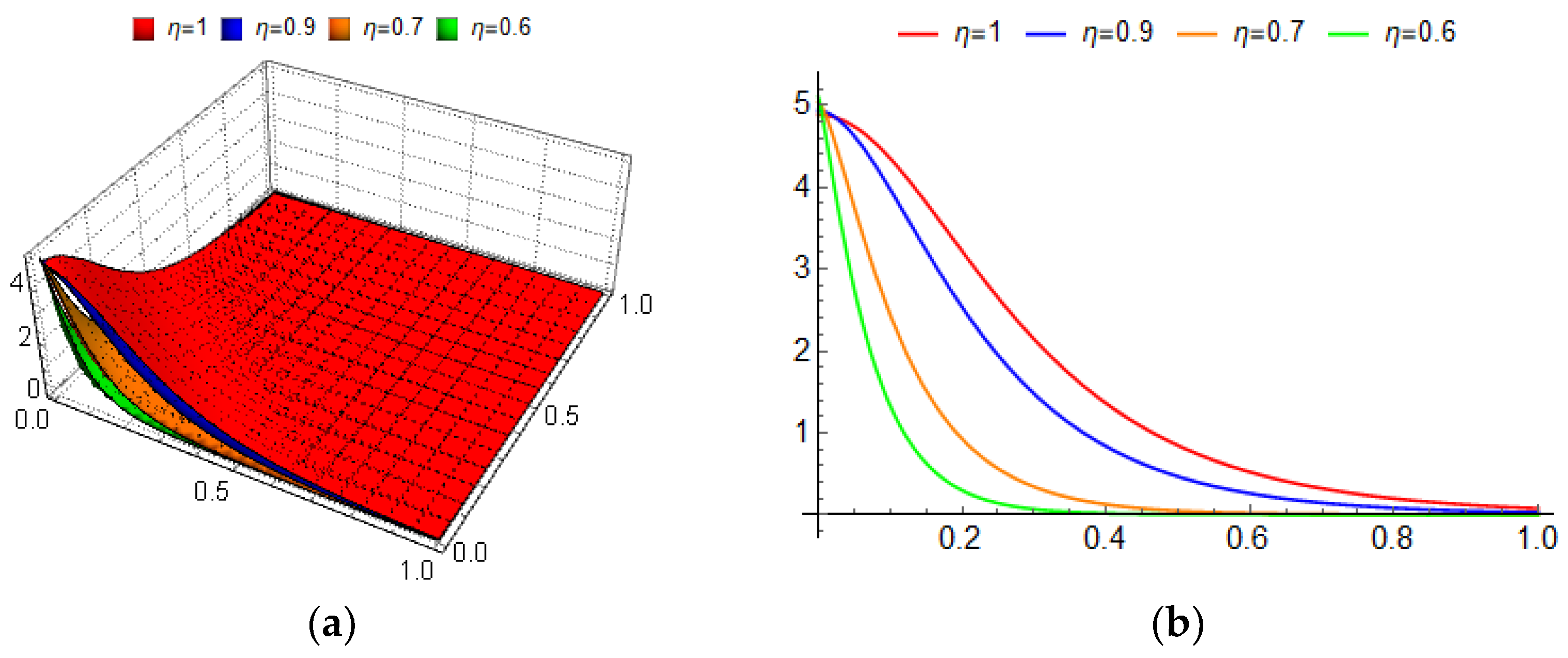 Fractalfract 06 00210 g006