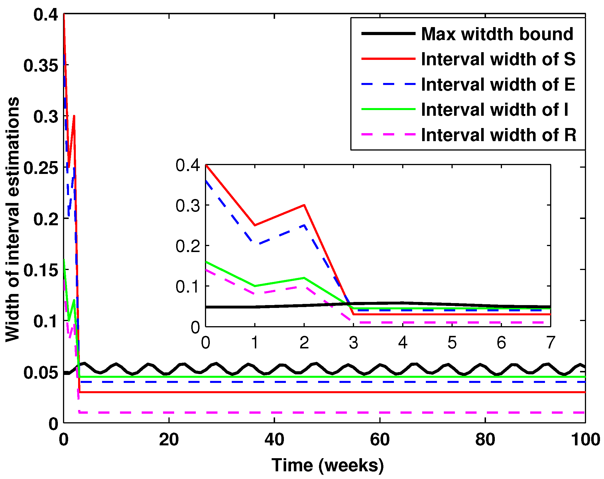 Fractalfract 06 00213 g005