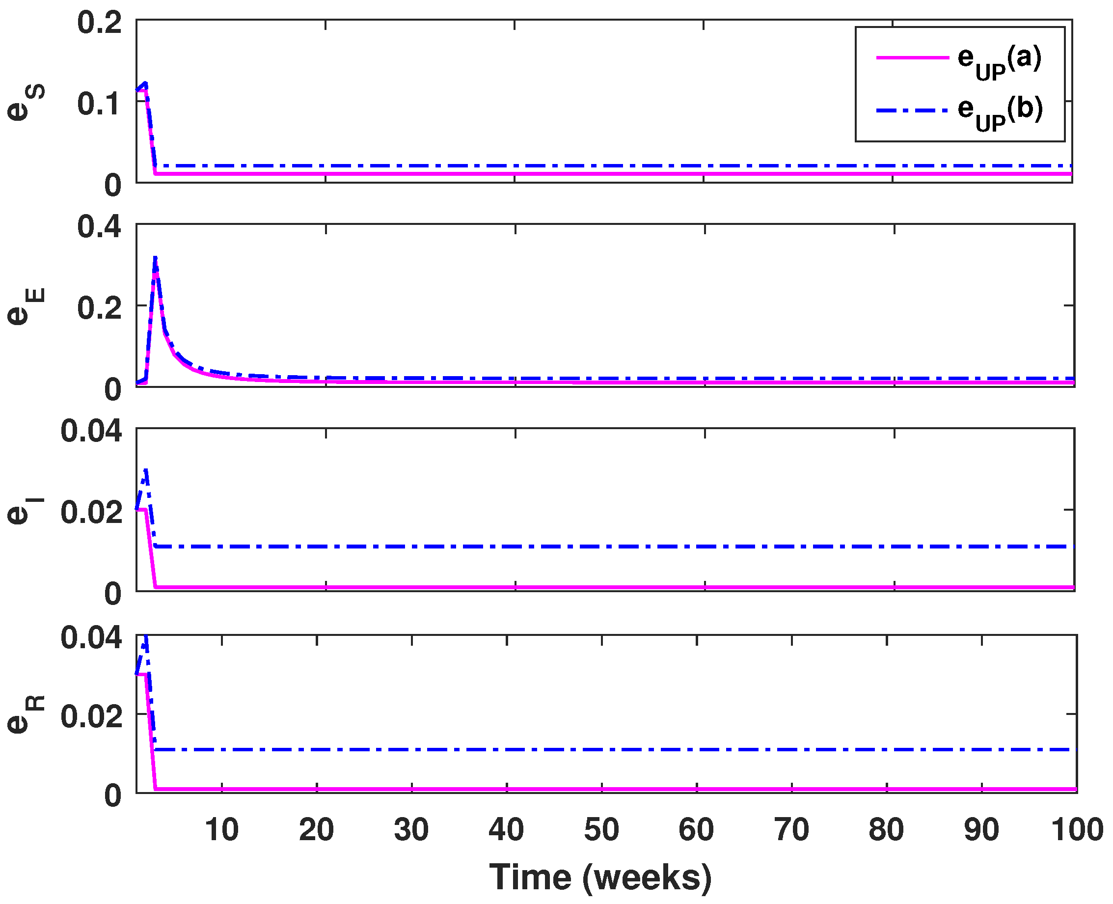 Fractalfract 06 00213 g007