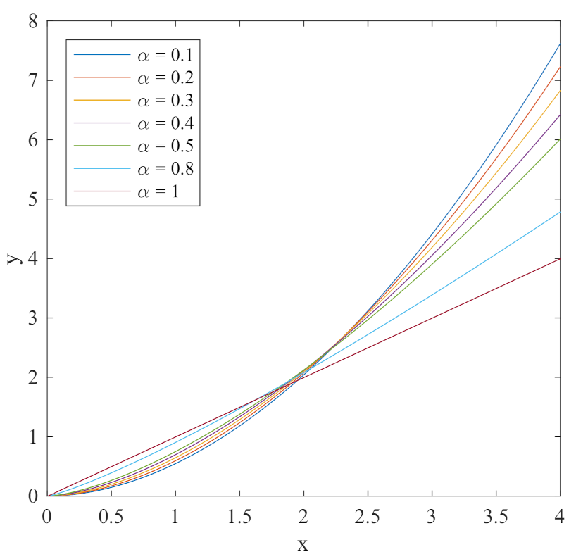 Fractalfract 06 00214 g004