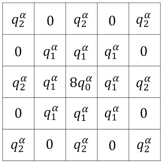 Fractalfract 06 00214 g005