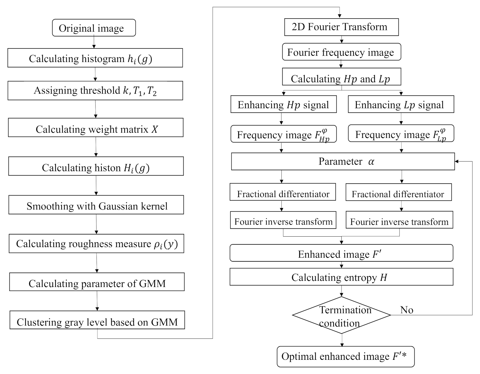 Fractalfract 06 00214 g009
