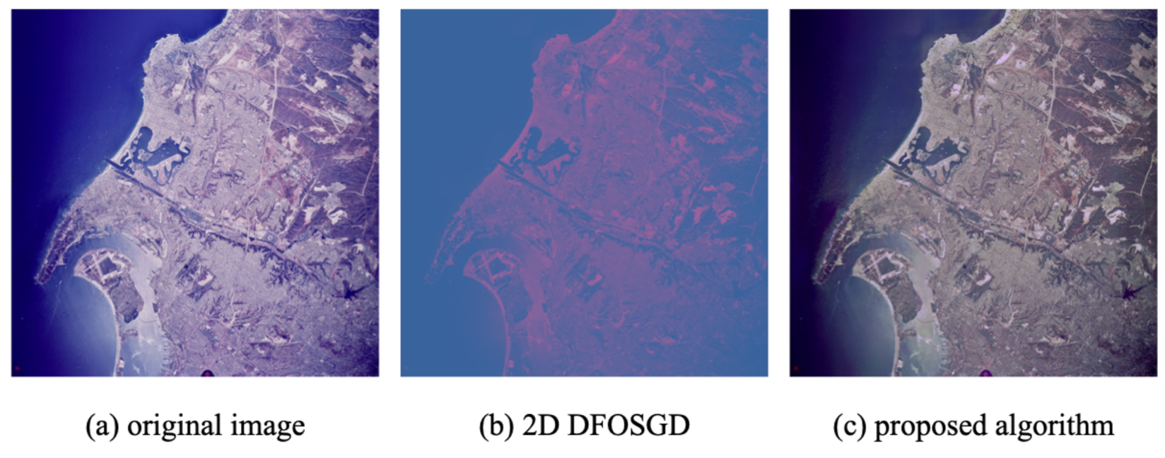Fractalfract 06 00214 g013