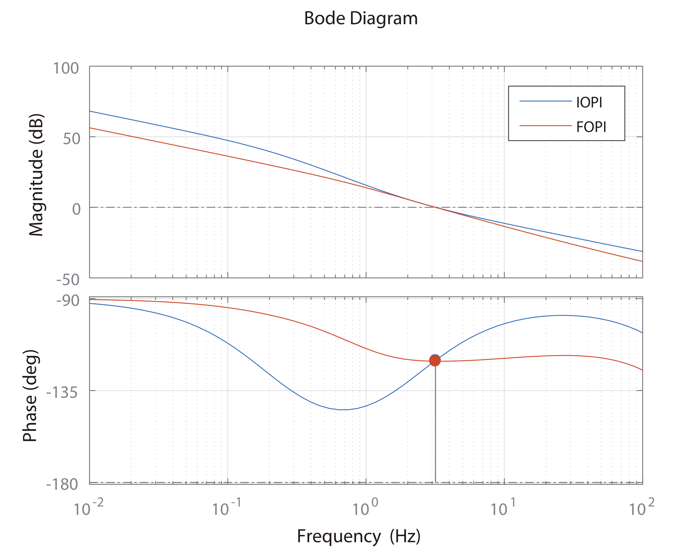 Fractalfract 06 00218 g003 550