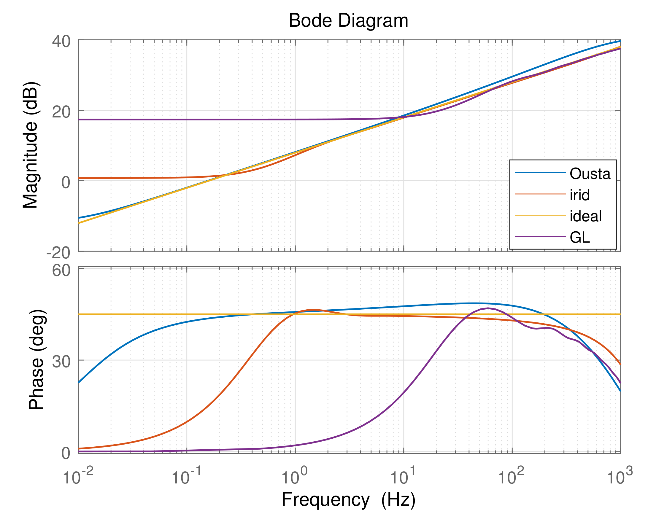 Fractalfract 06 00218 g005 550