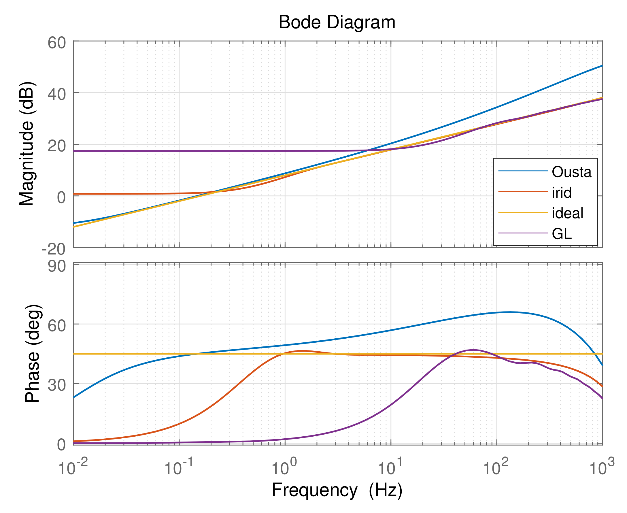 Fractalfract 06 00218 g006 550