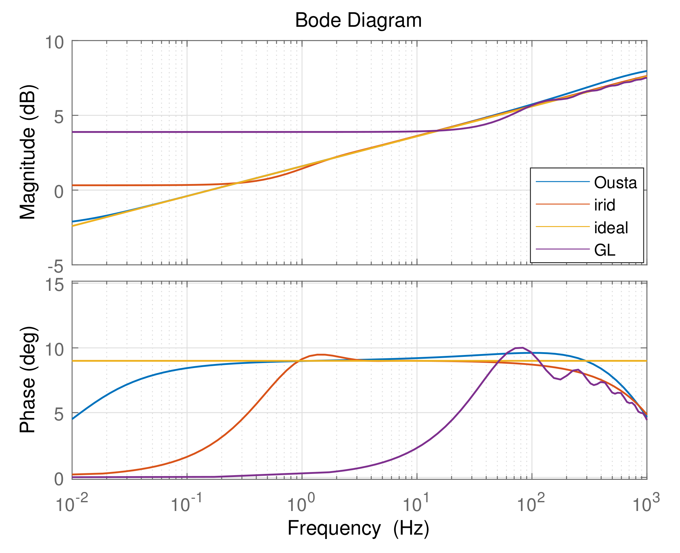 Fractalfract 06 00218 g007 550