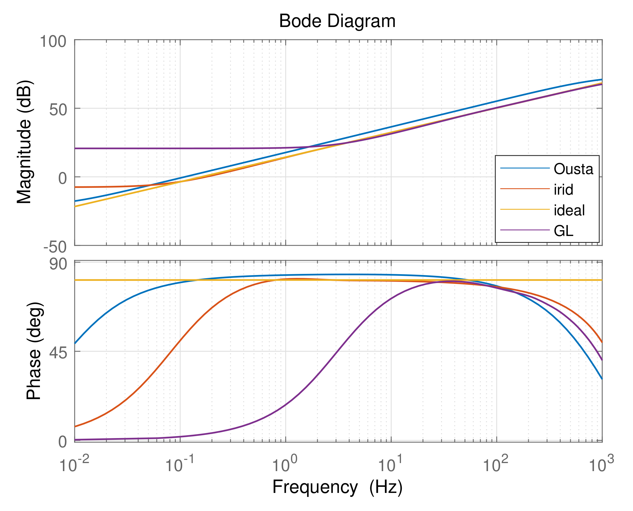 Fractalfract 06 00218 g008 550