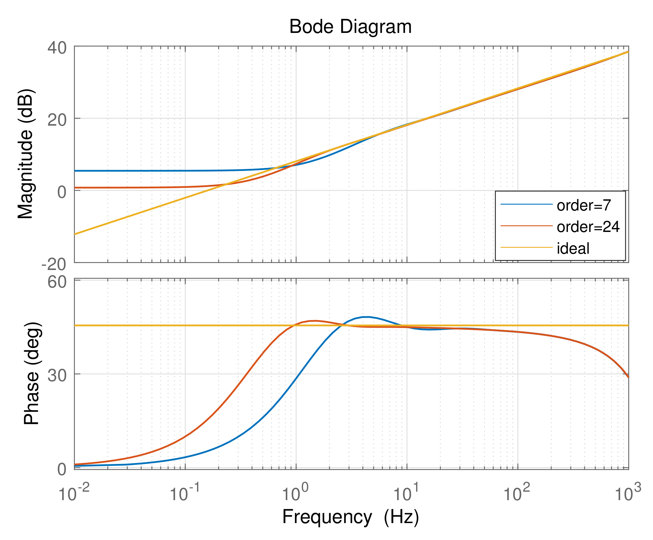 Fractalfract 06 00218 g009 550