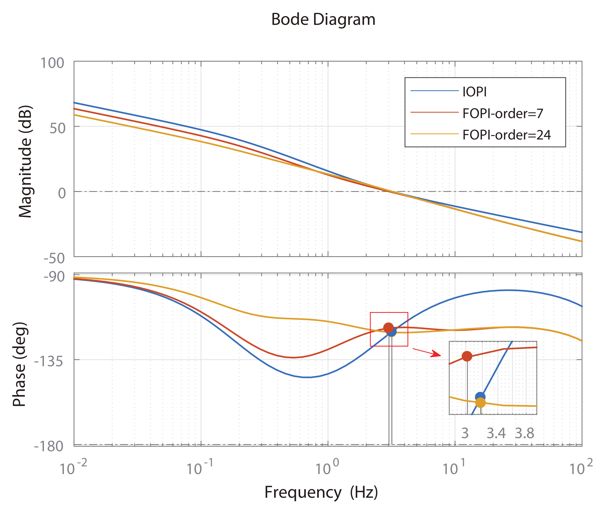 Fractalfract 06 00218 g010 550