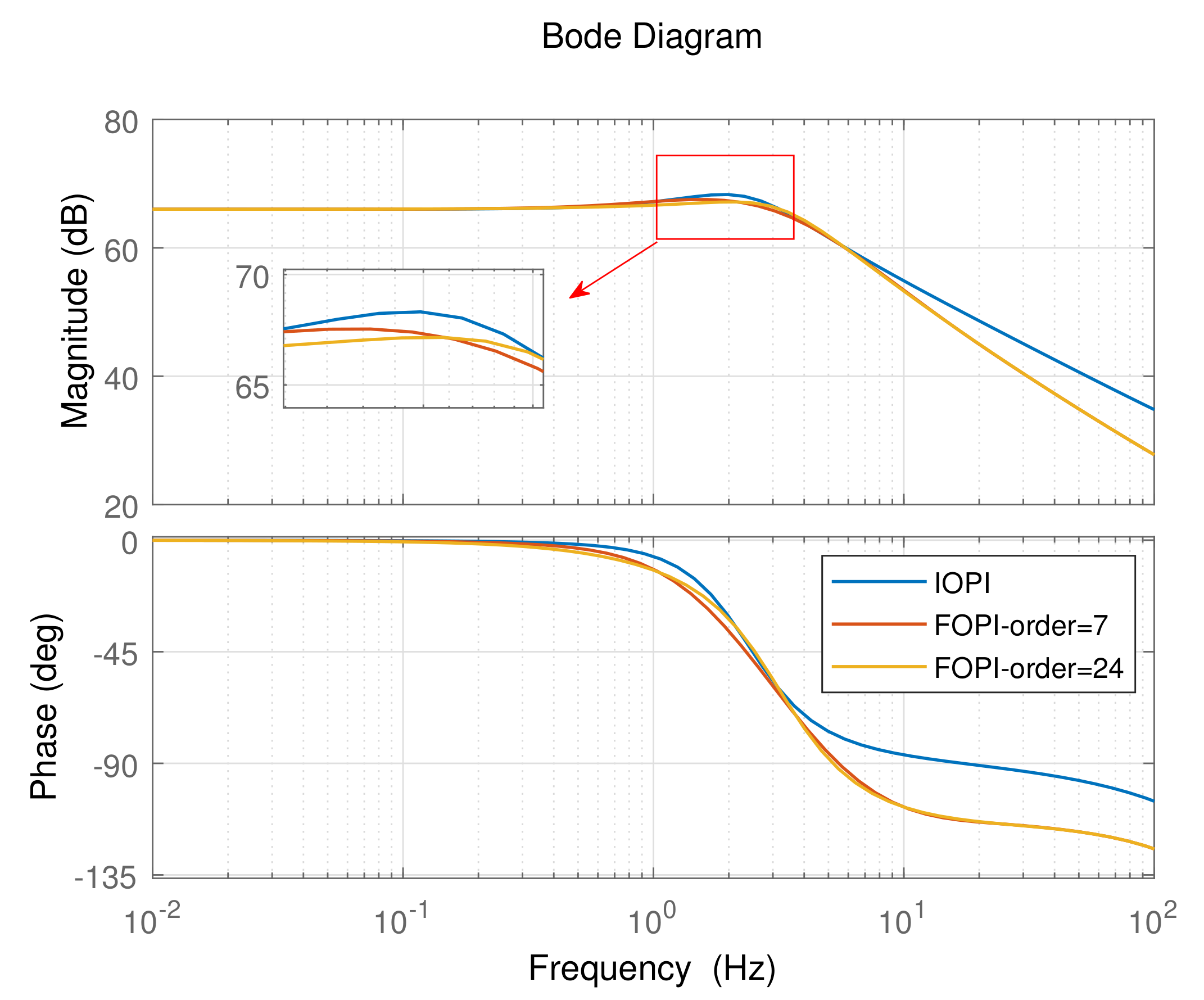 Fractalfract 06 00218 g012 550