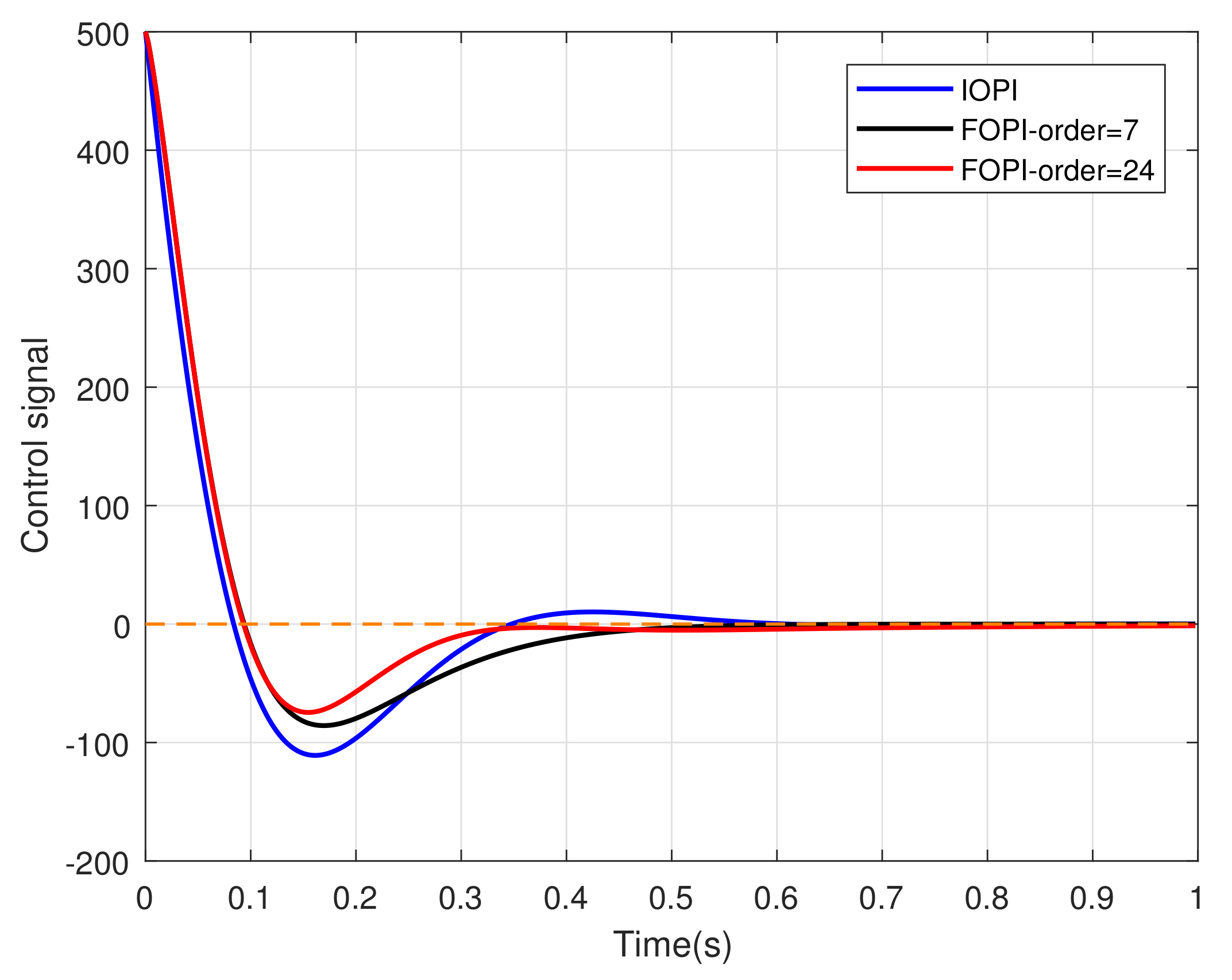 Fractalfract 06 00218 g013 550