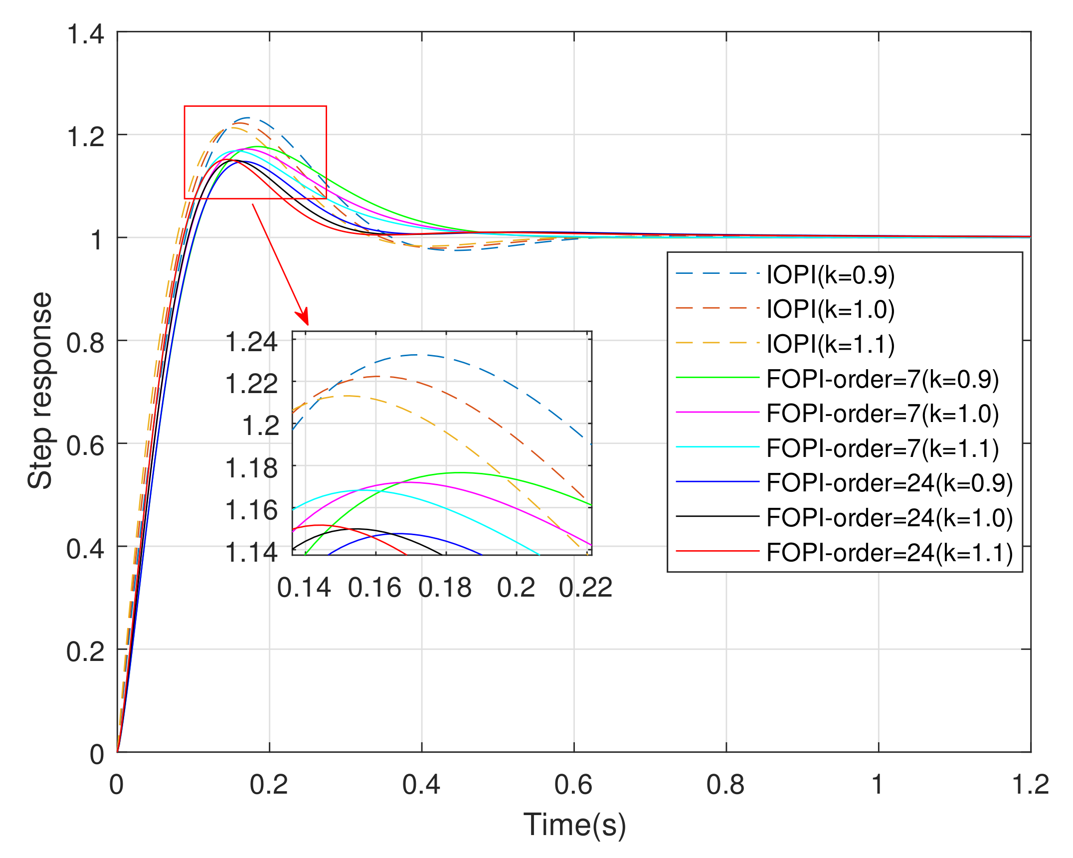 Fractalfract 06 00218 g015 550