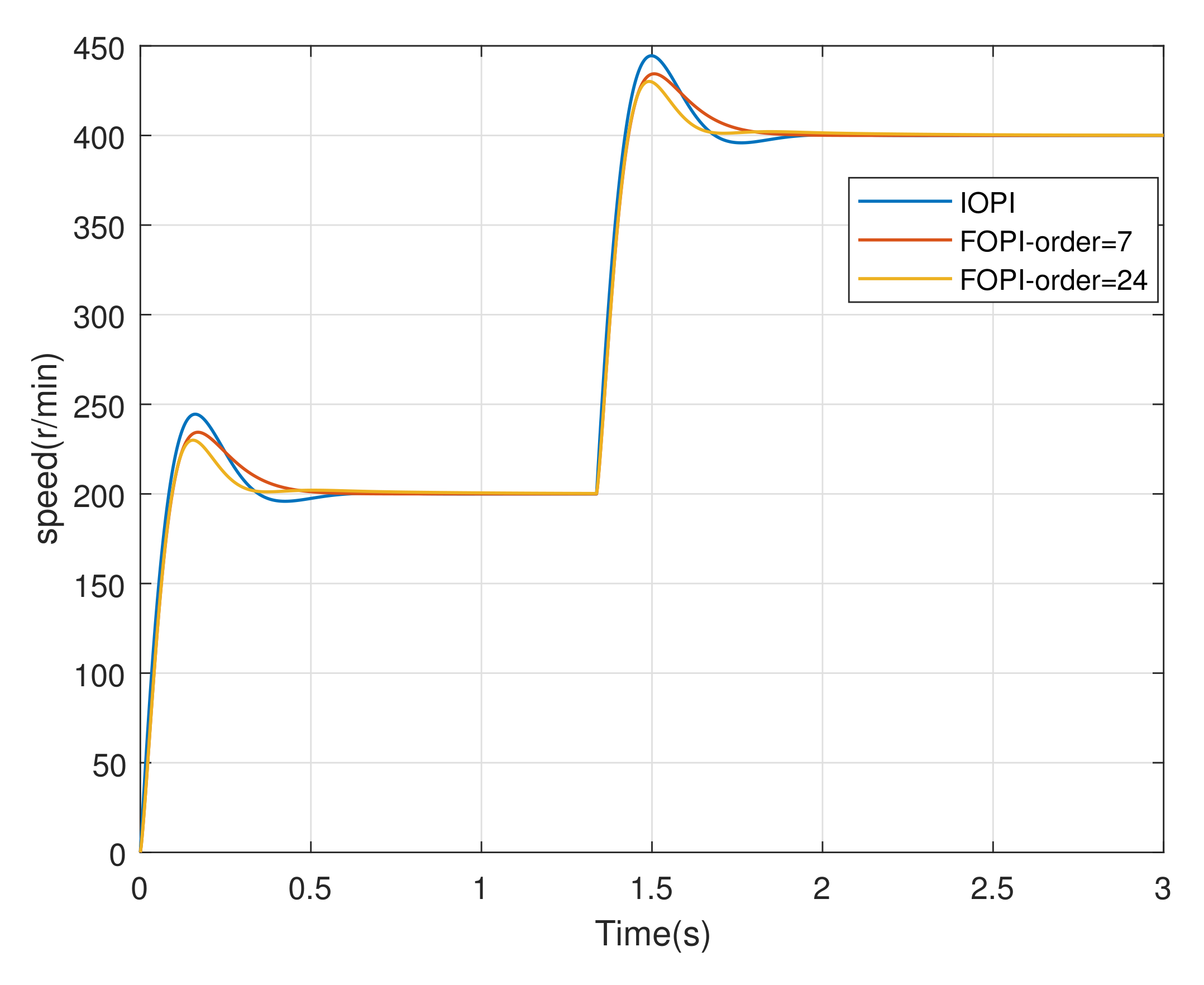 Fractalfract 06 00218 g016 550