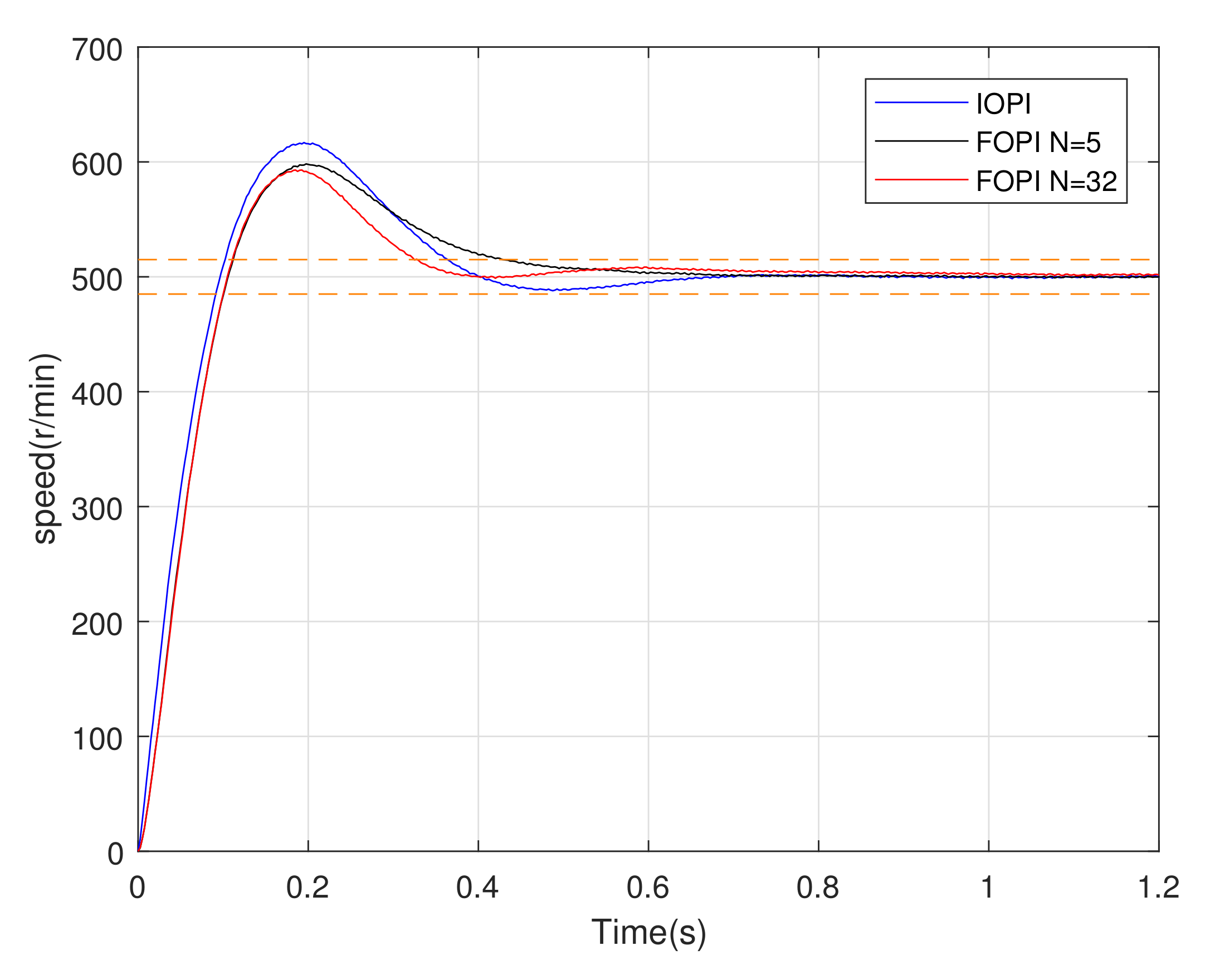 Fractalfract 06 00218 g021 550