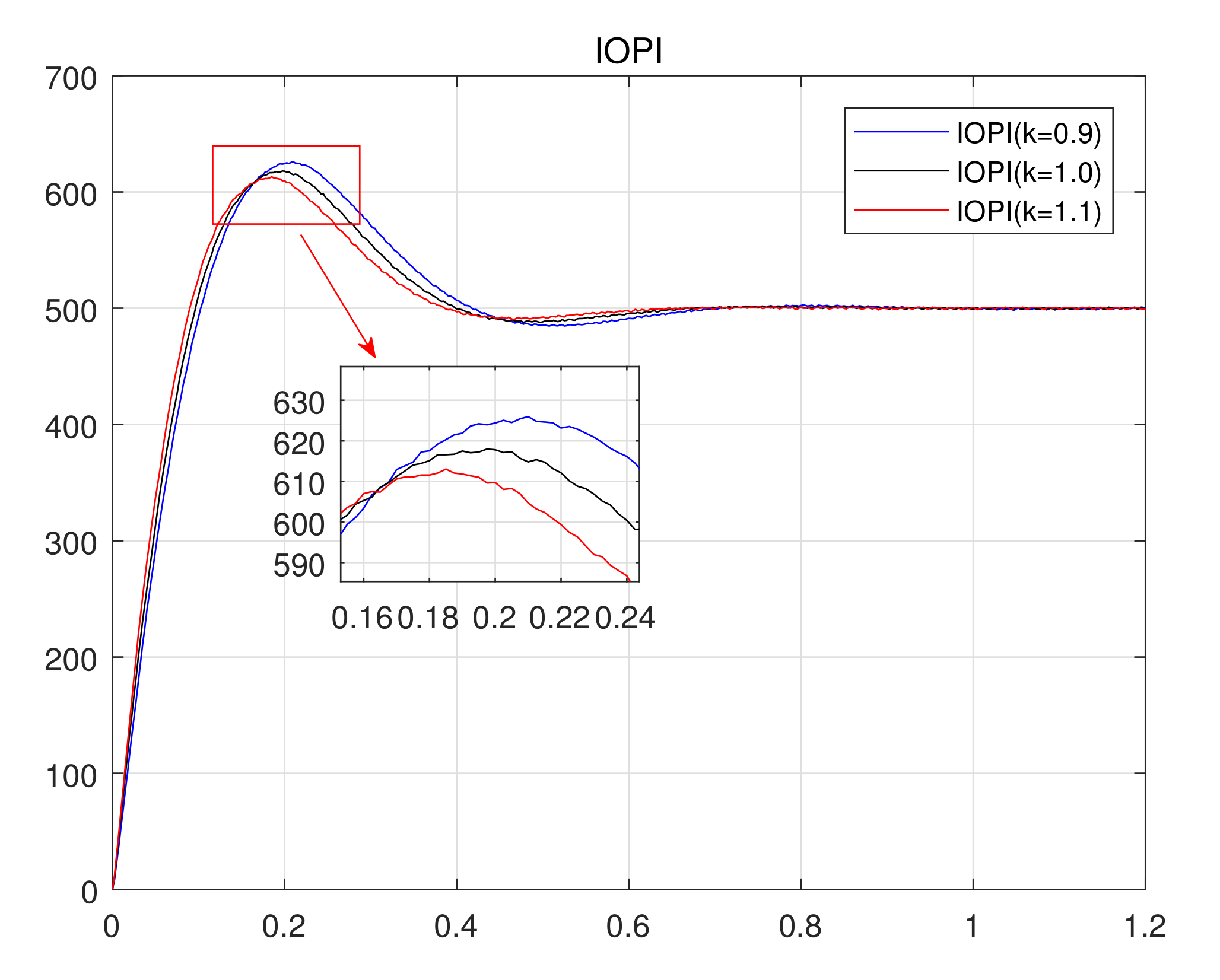 Fractalfract 06 00218 g022 550