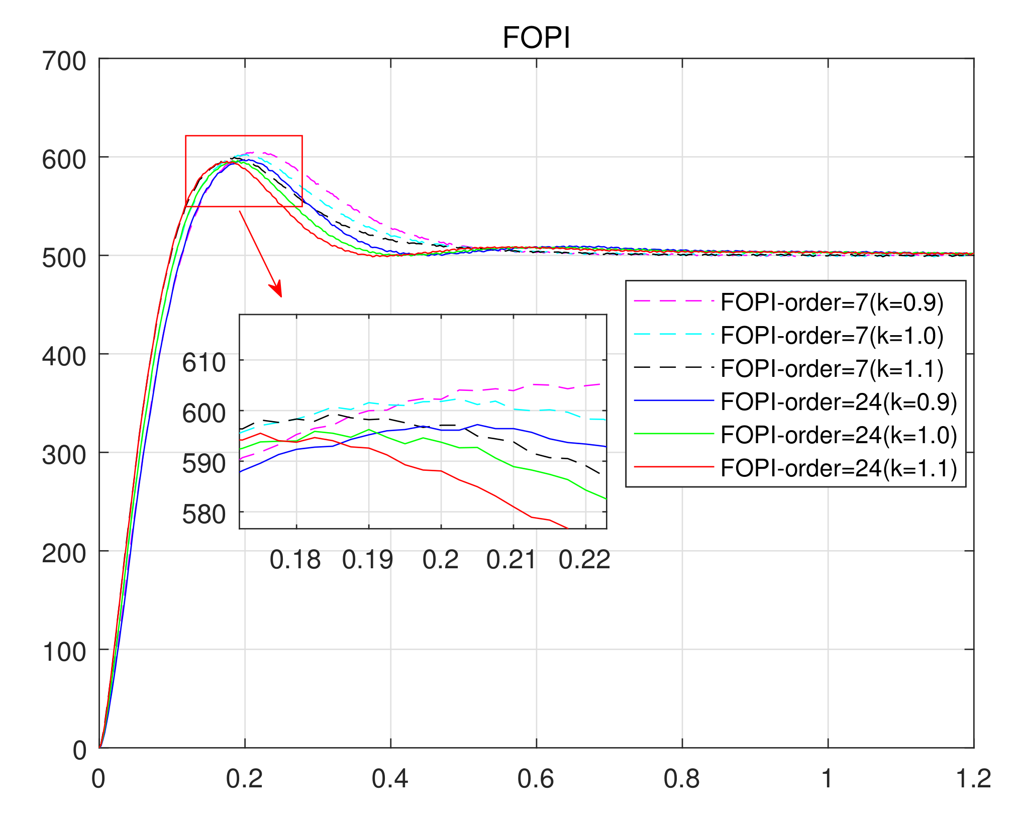 Fractalfract 06 00218 g023 550
