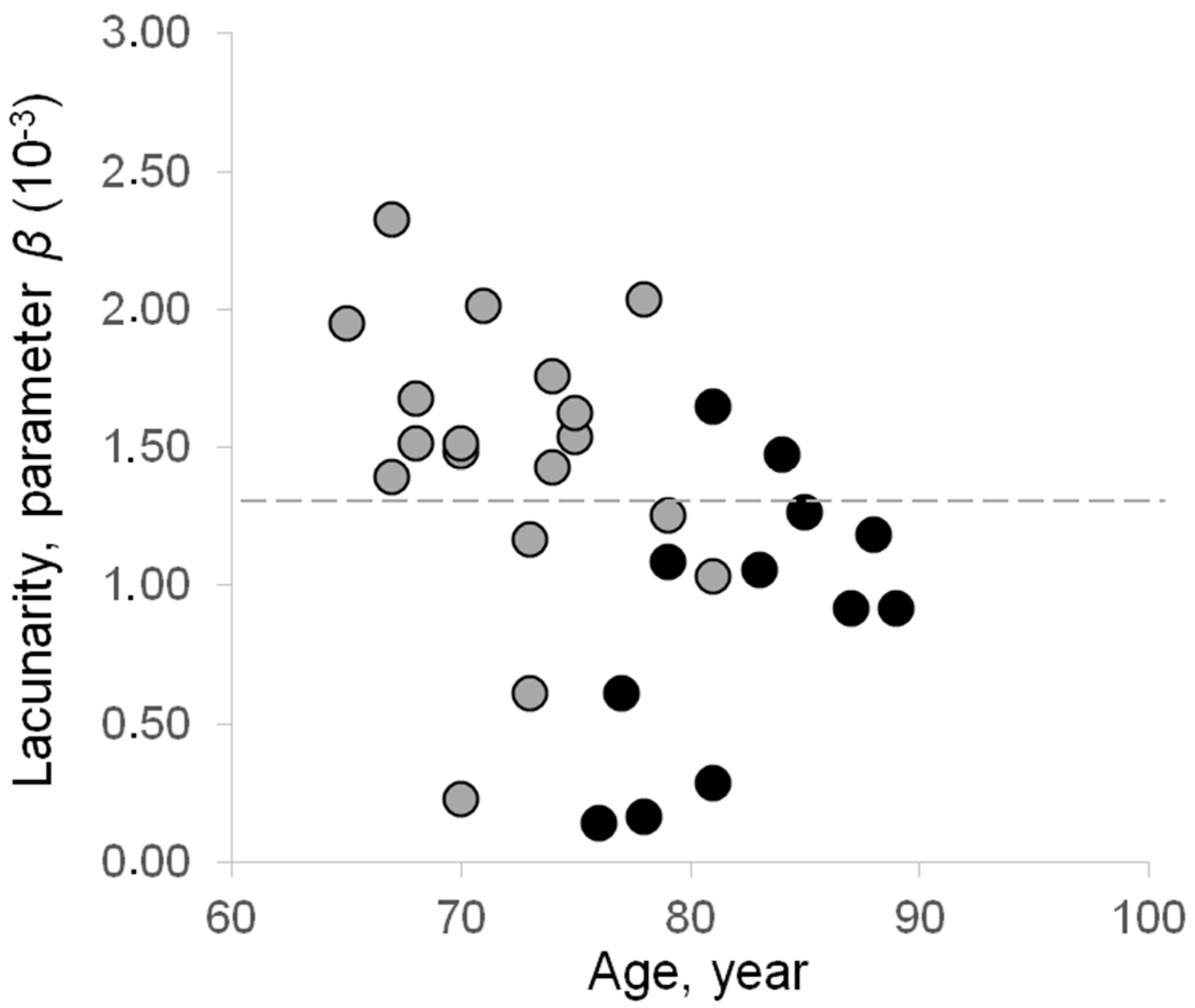 Fractalfract 06 00219 g005 Fractalfract 06 00219 g005