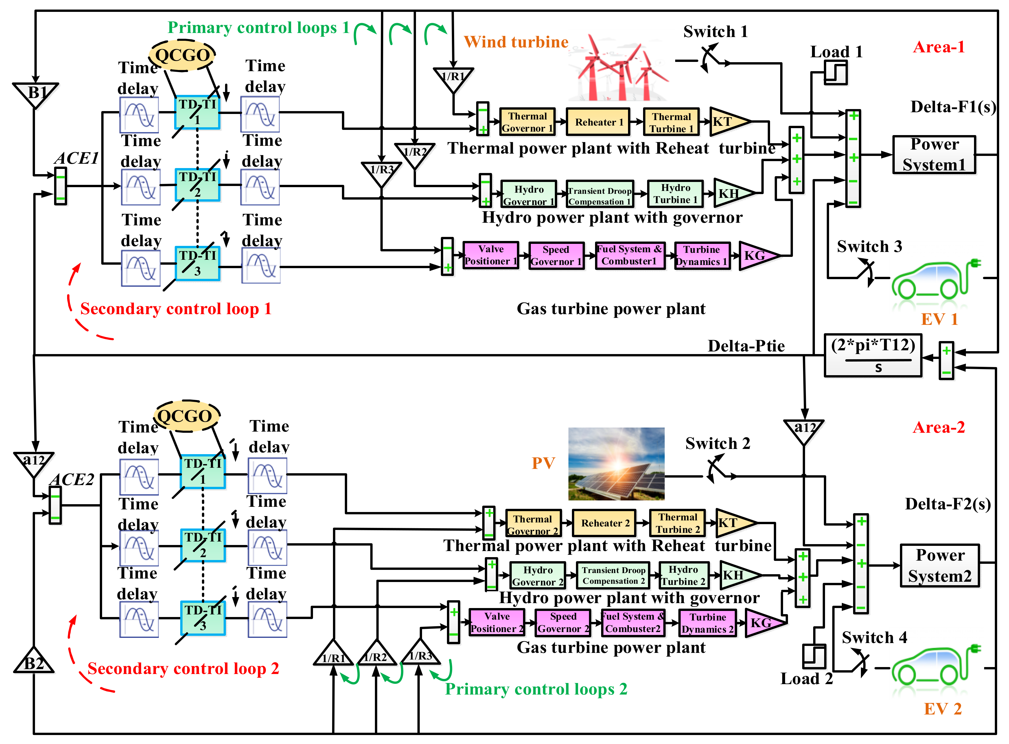 Fractalfract 06 00220 g002 550