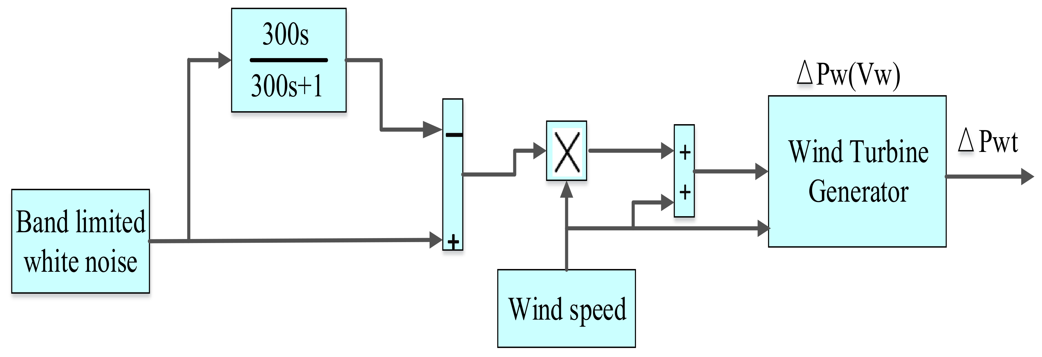 Fractalfract 06 00220 g003 550