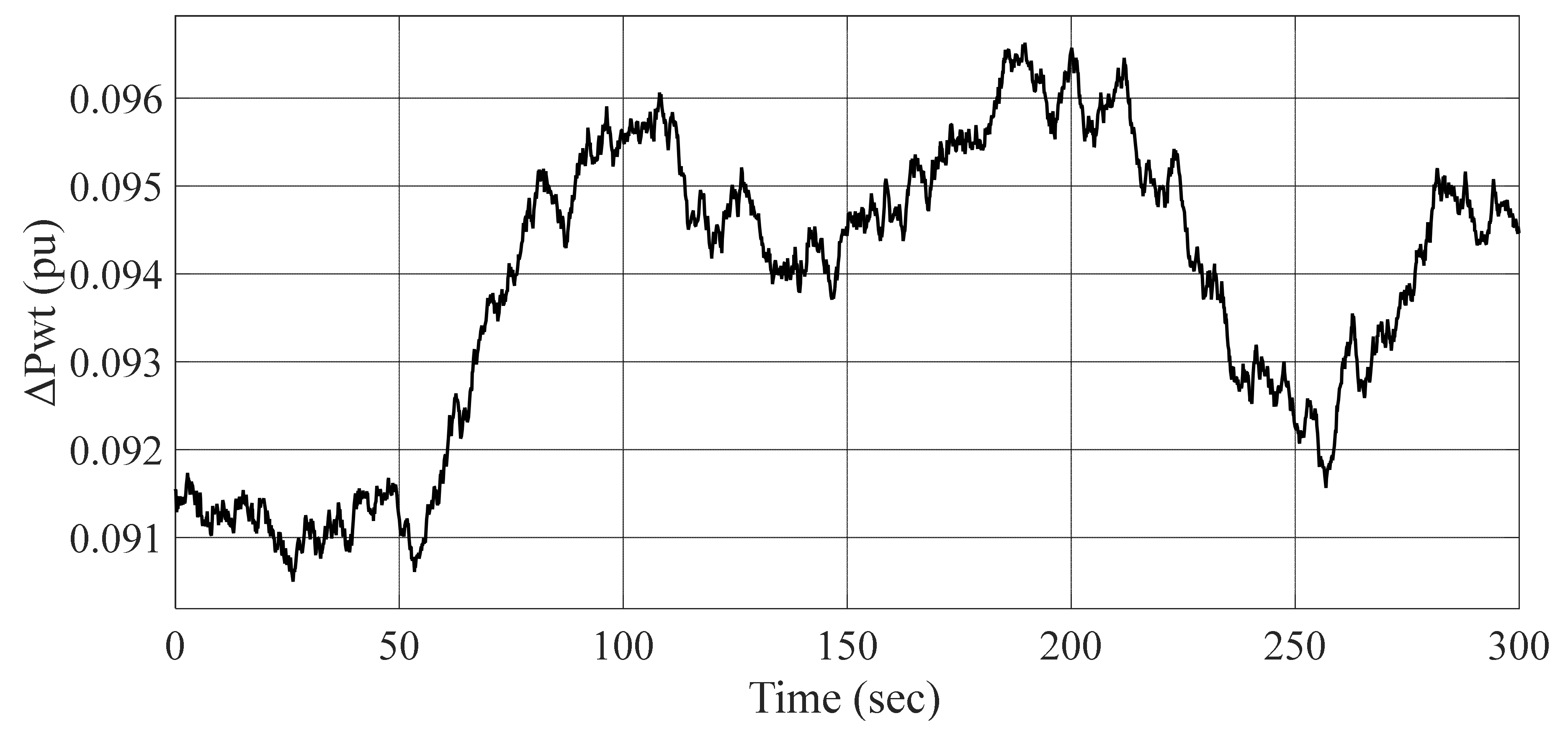 Fractalfract 06 00220 g004 550