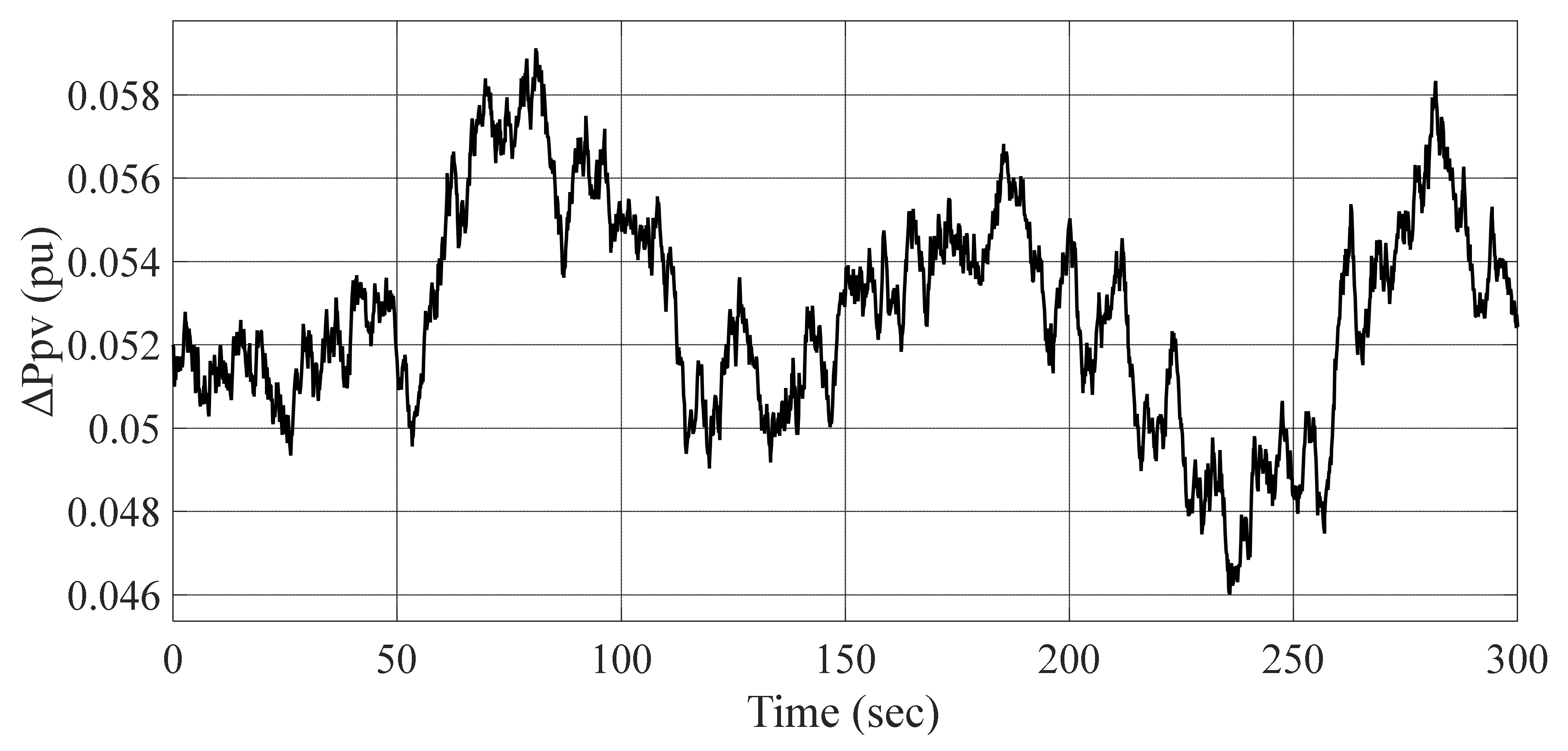 Fractalfract 06 00220 g006 550