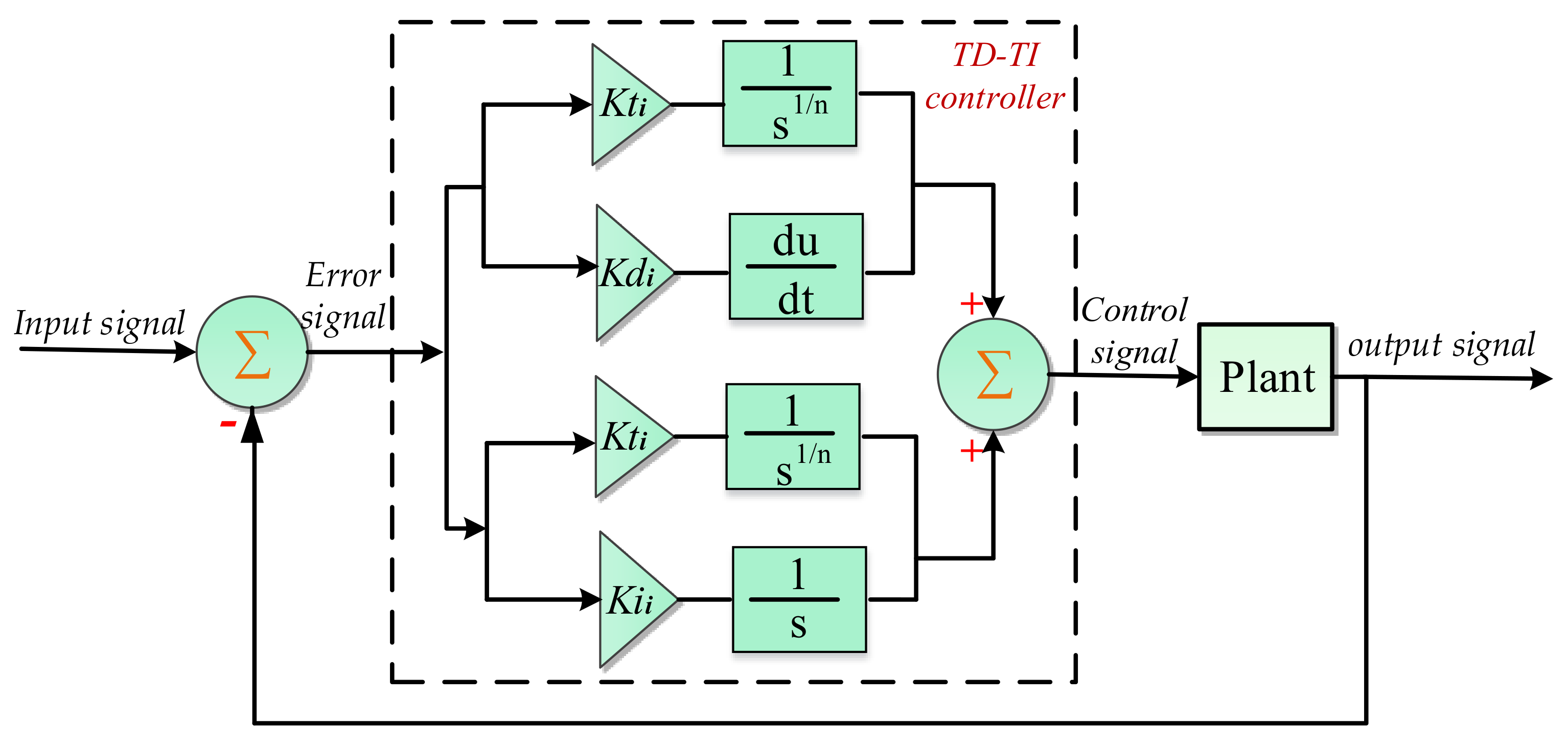 Fractalfract 06 00220 g008 550