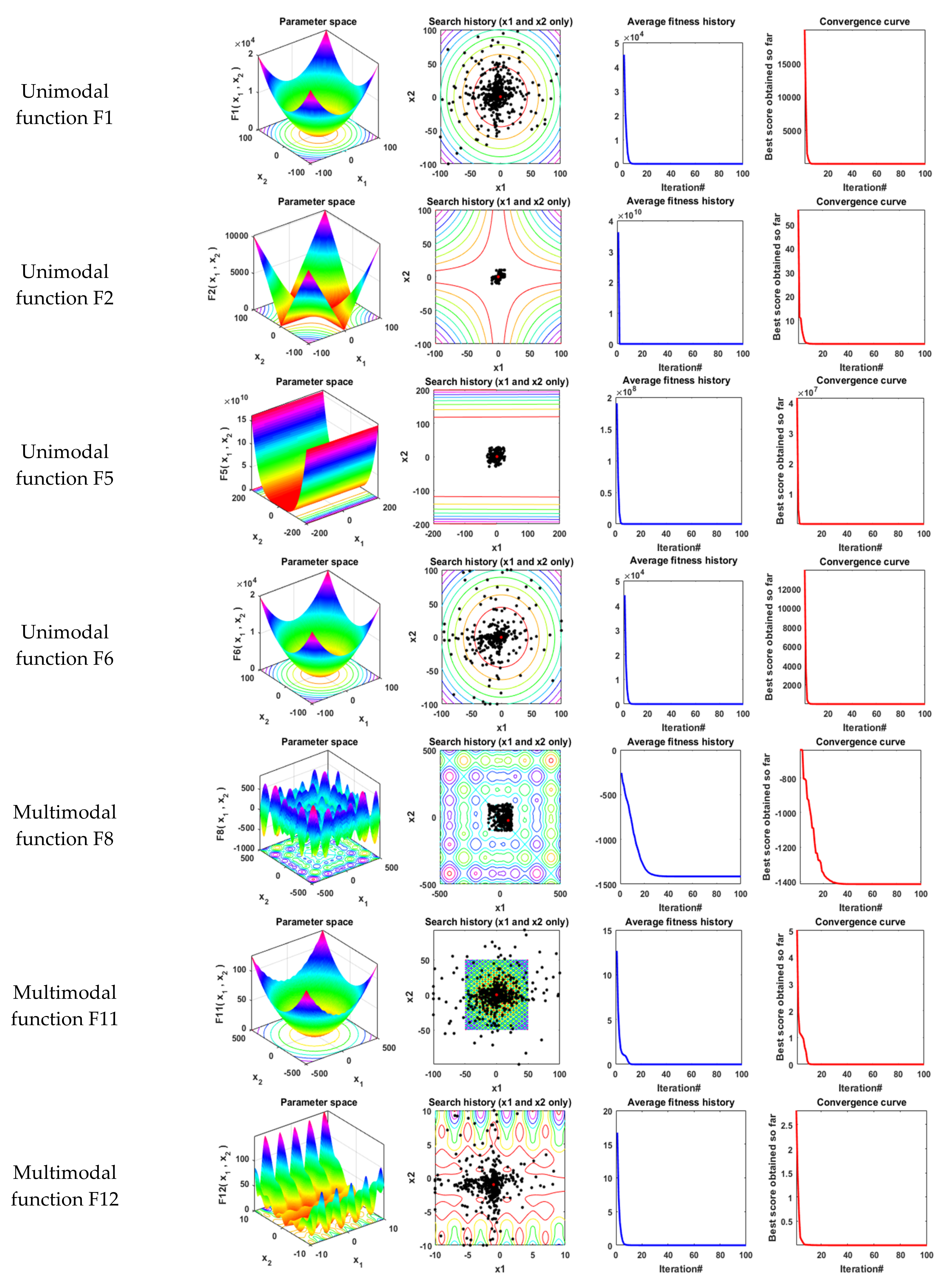 Fractalfract 06 00220 g010a 550