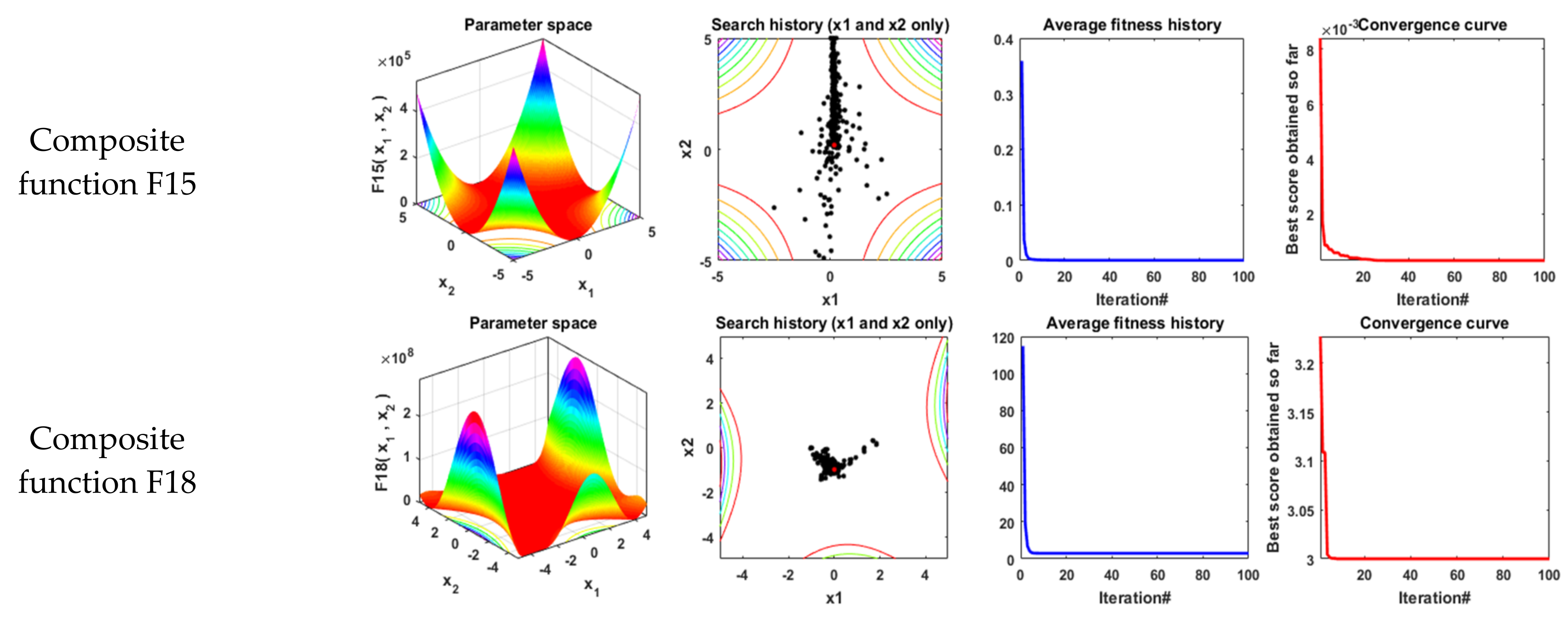 Fractalfract 06 00220 g010b 550