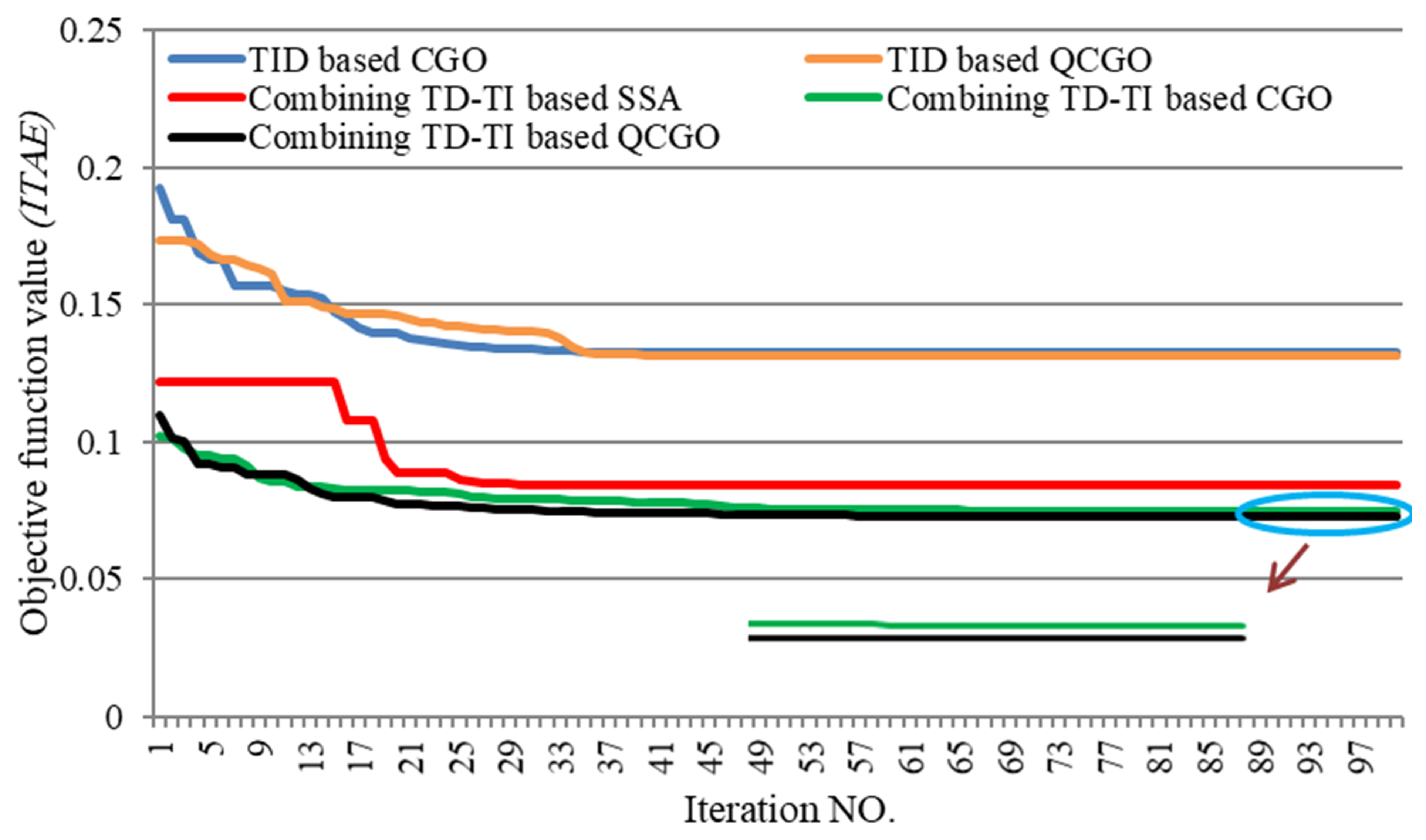 Fractalfract 06 00220 g013 550