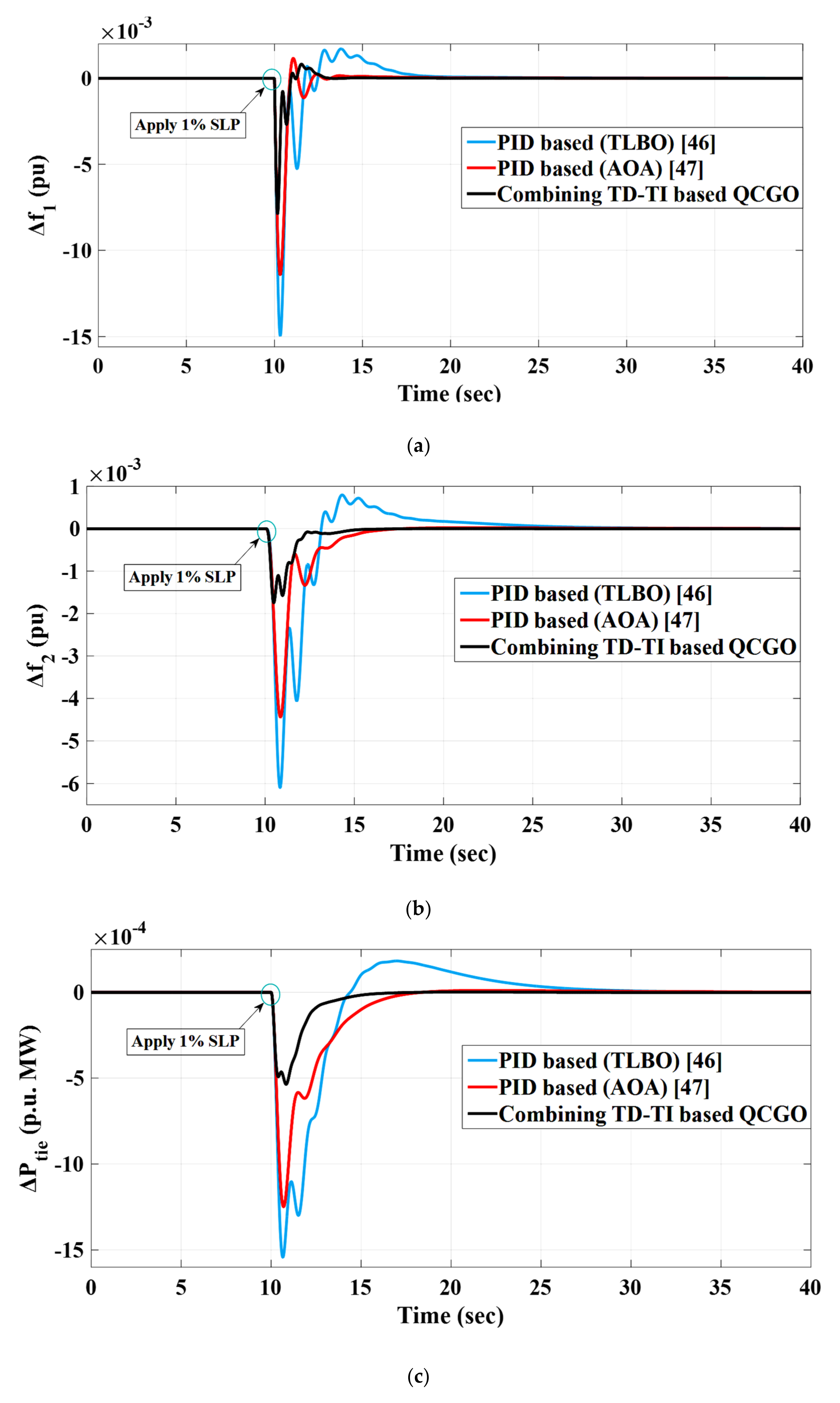 Fractalfract 06 00220 g014 550