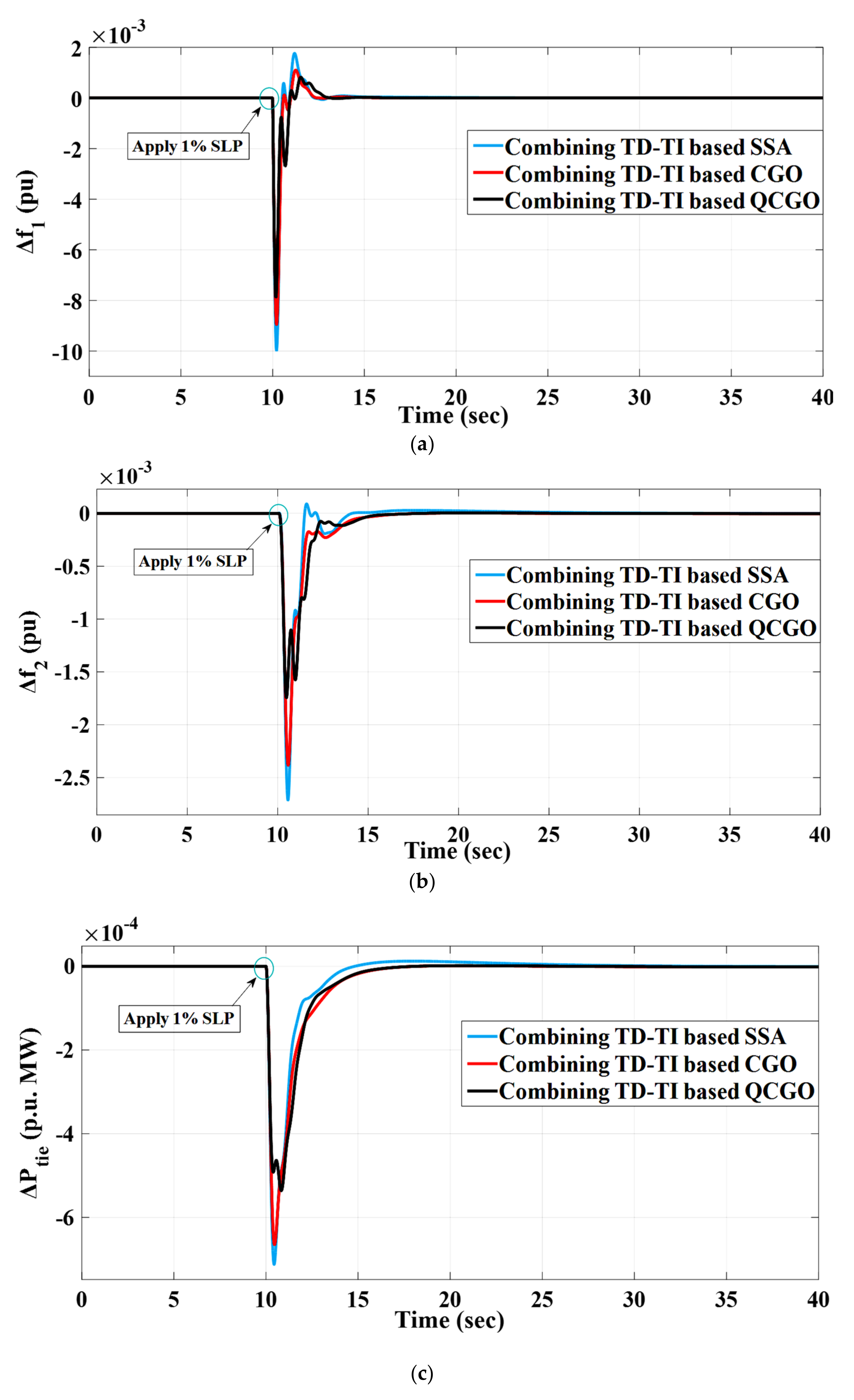 Fractalfract 06 00220 g016 550