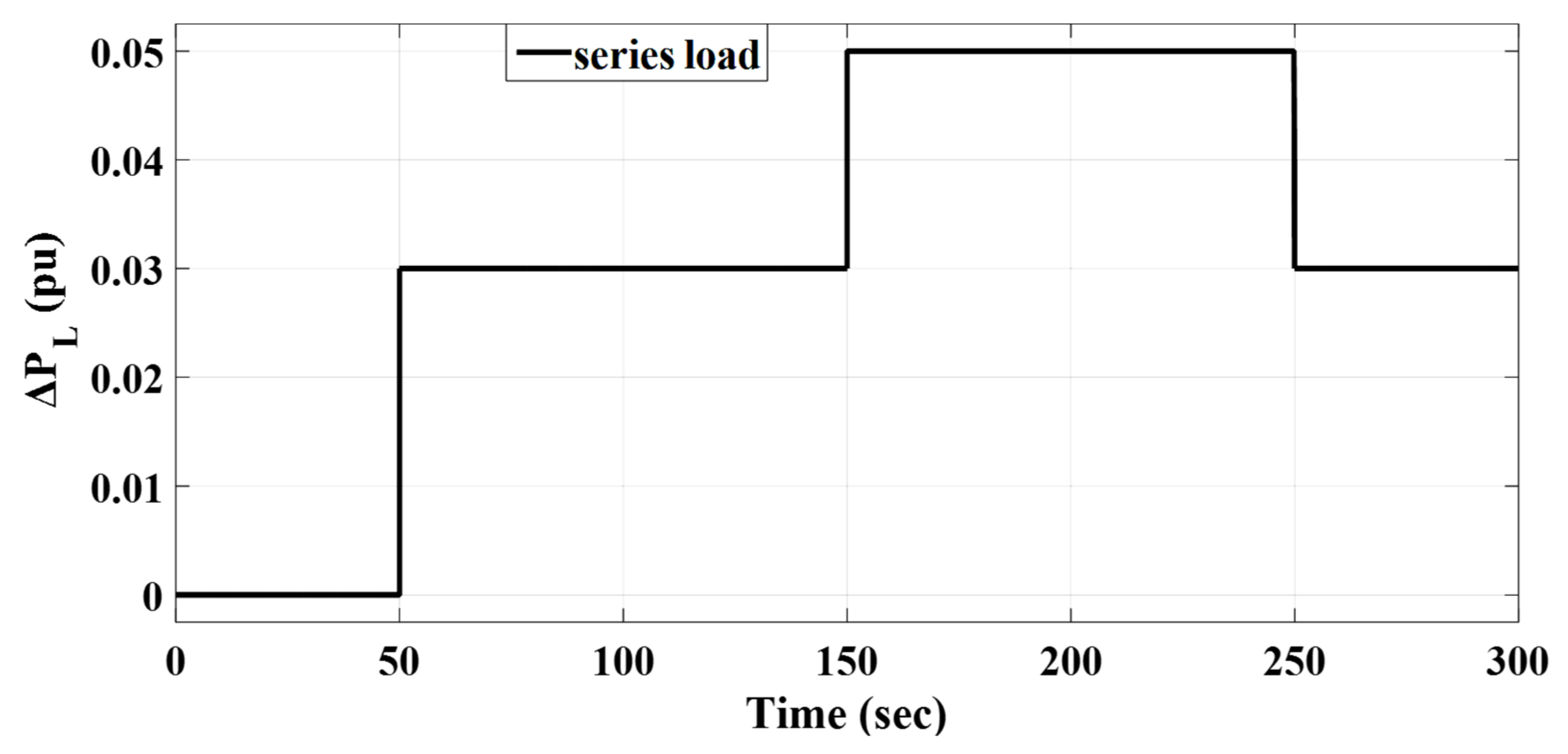 Fractalfract 06 00220 g017 550