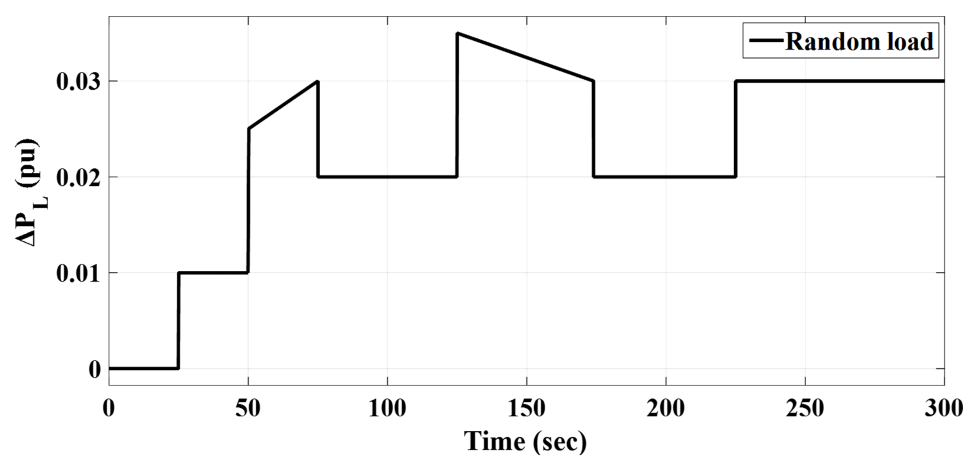 Fractalfract 06 00220 g019 550