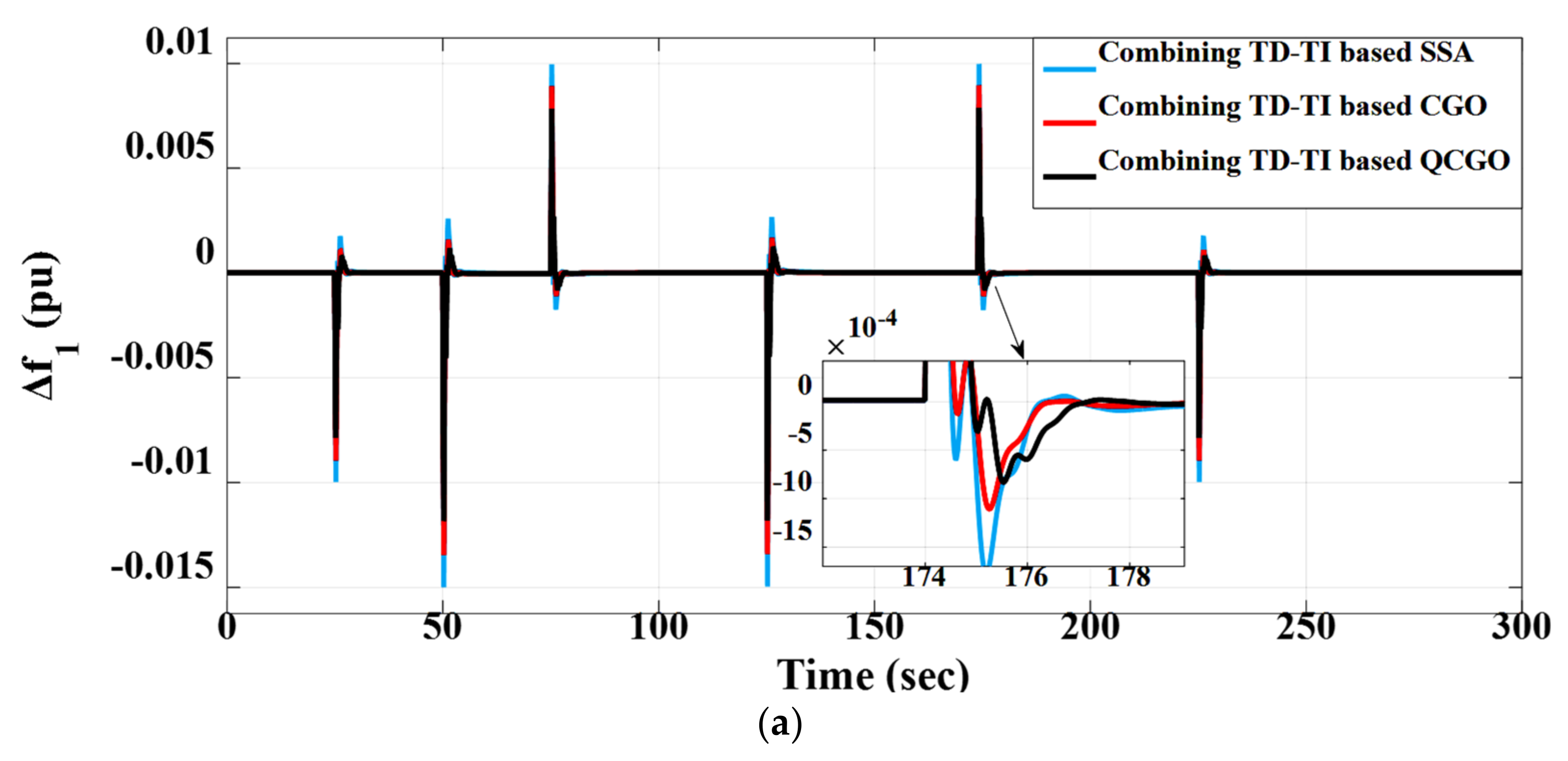 Fractalfract 06 00220 g020a 550