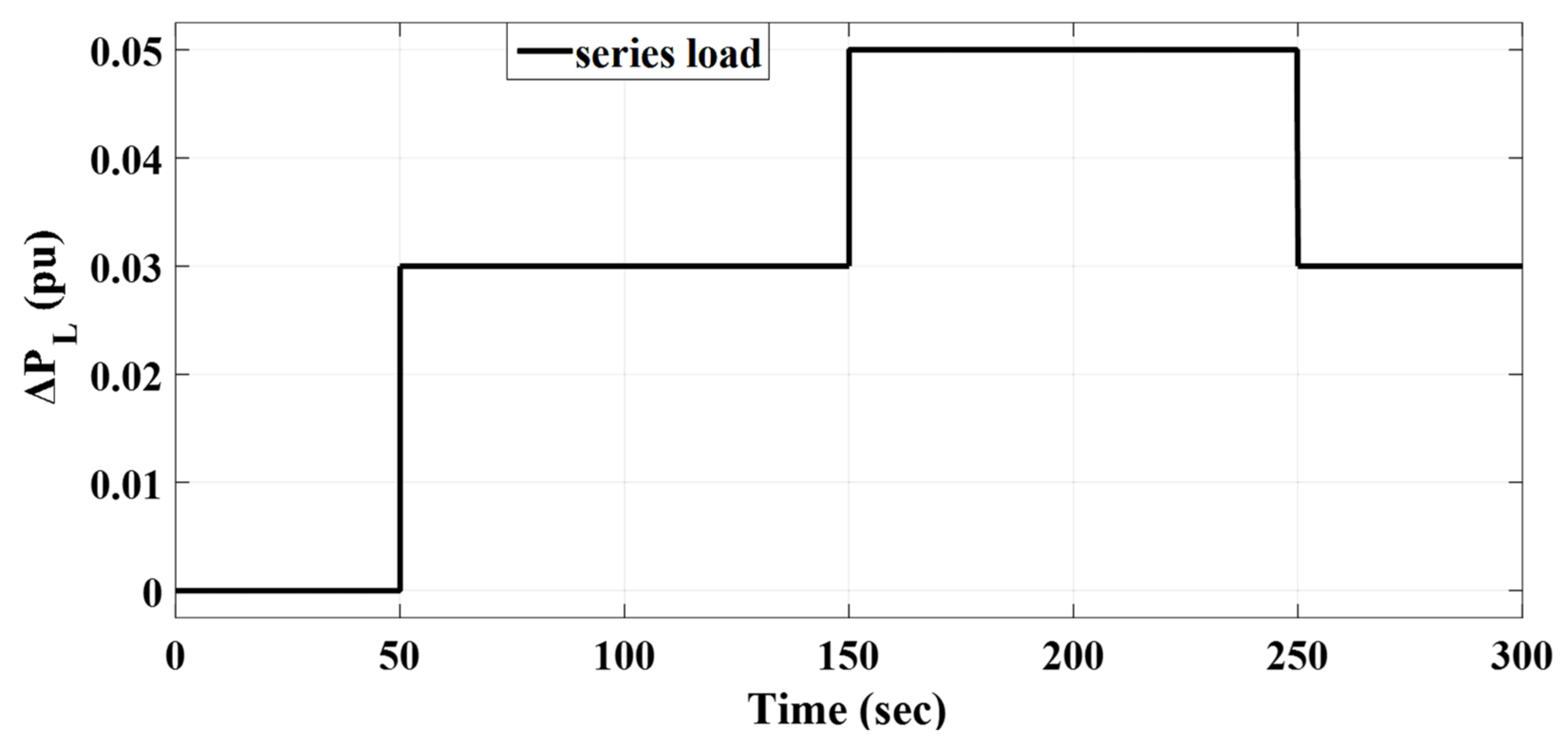 Fractalfract 06 00220 g021 550