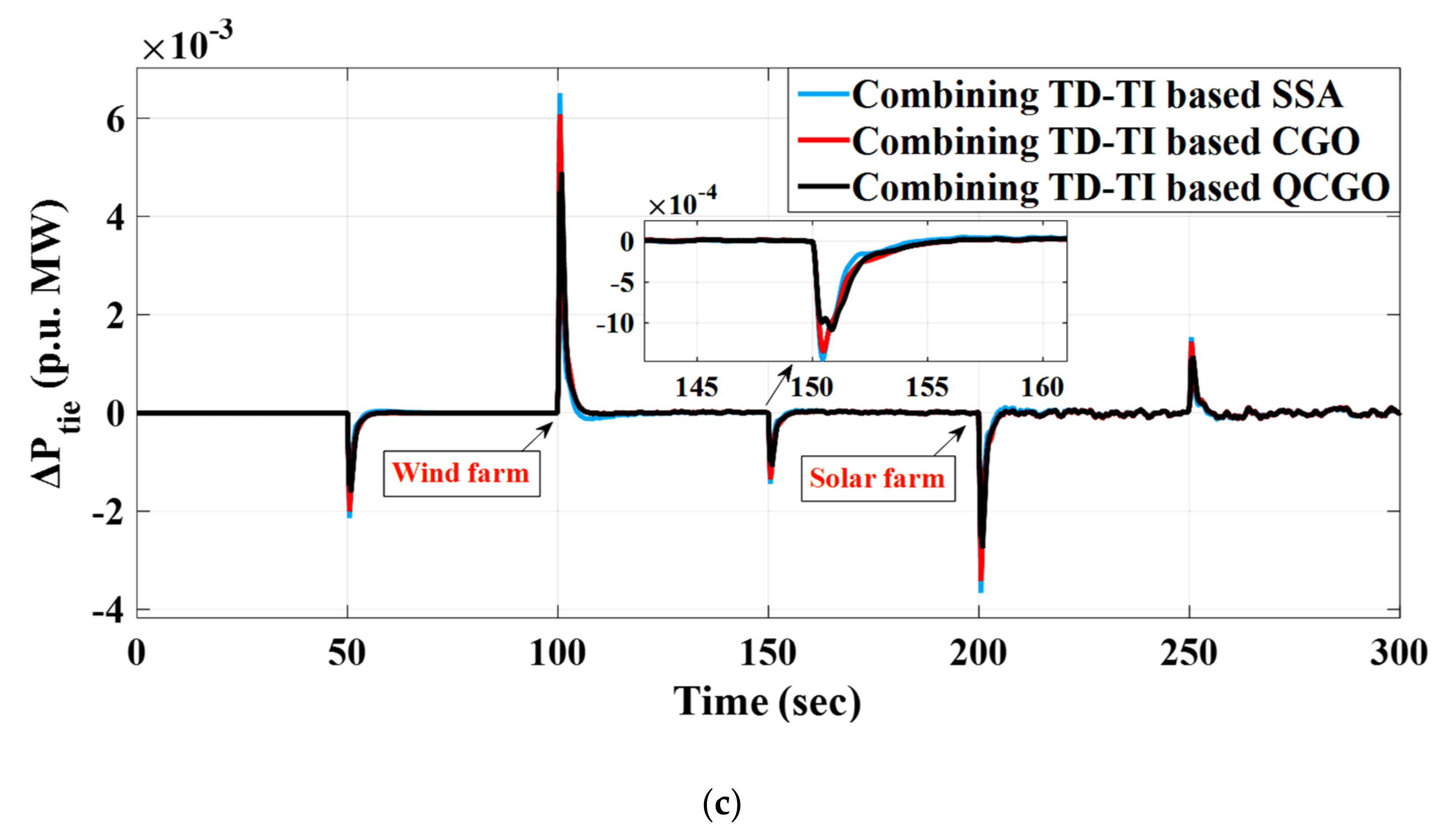 Fractalfract 06 00220 g022b 550