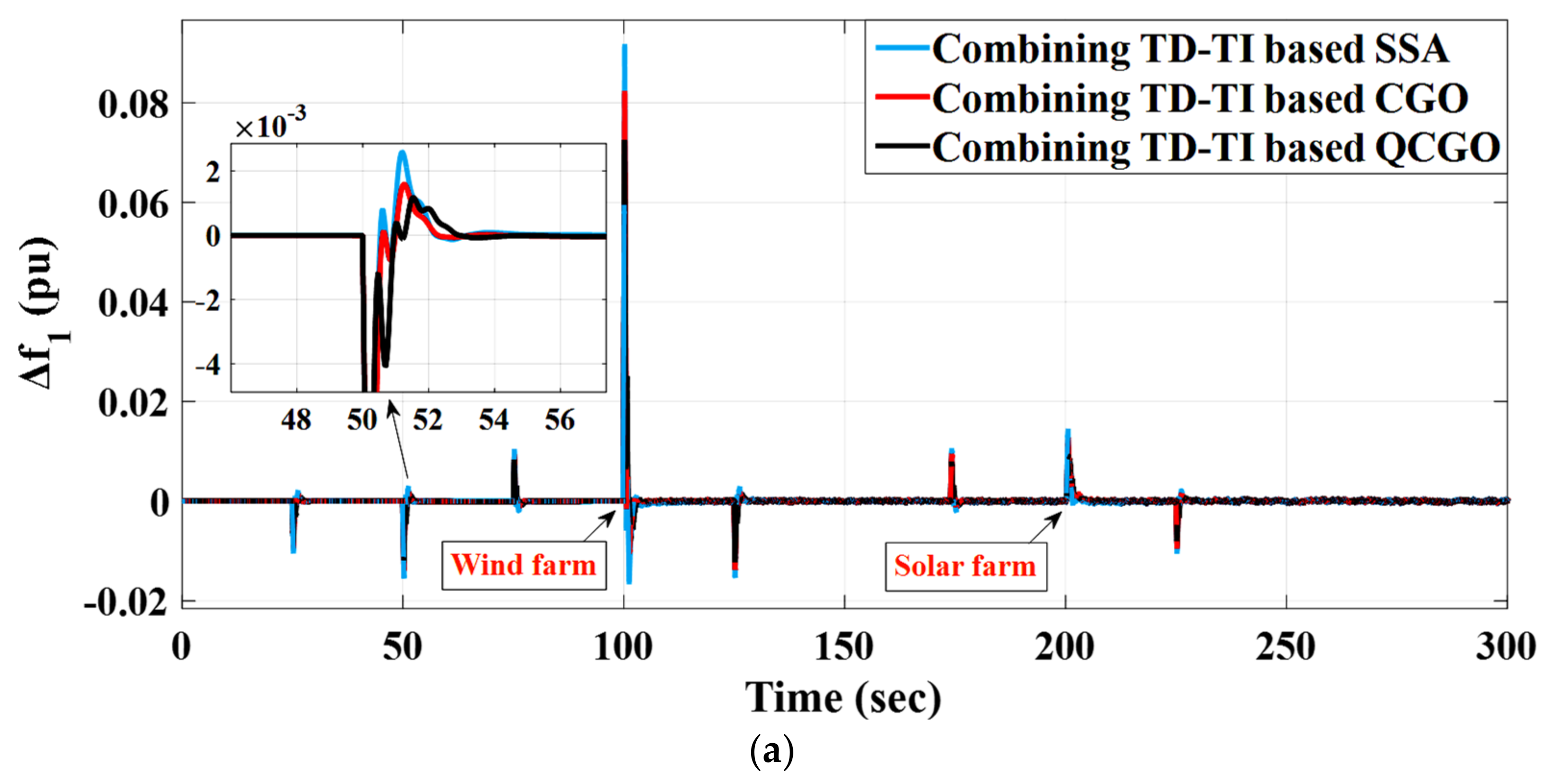 Fractalfract 06 00220 g024a 550