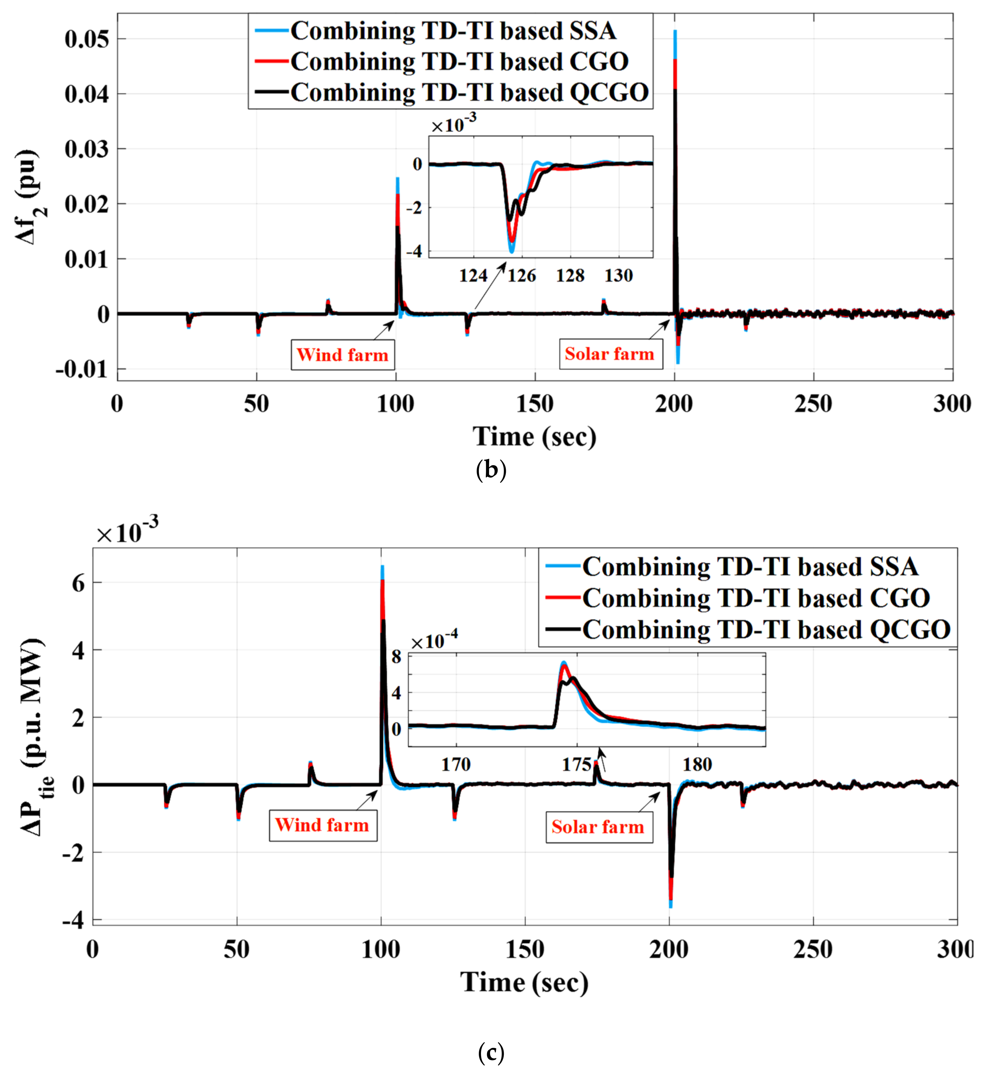 Fractalfract 06 00220 g024b 550