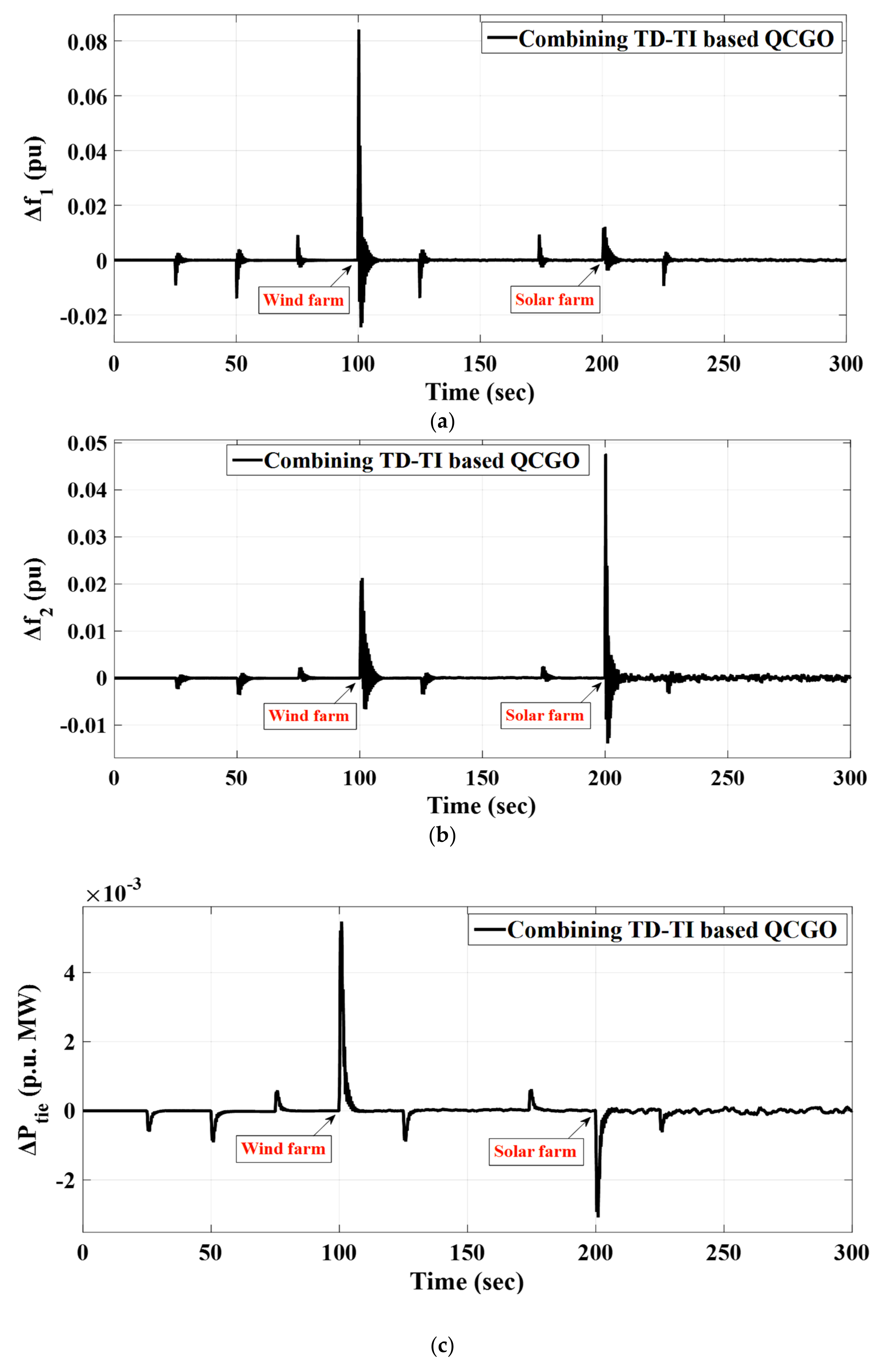 Fractalfract 06 00220 g026 550