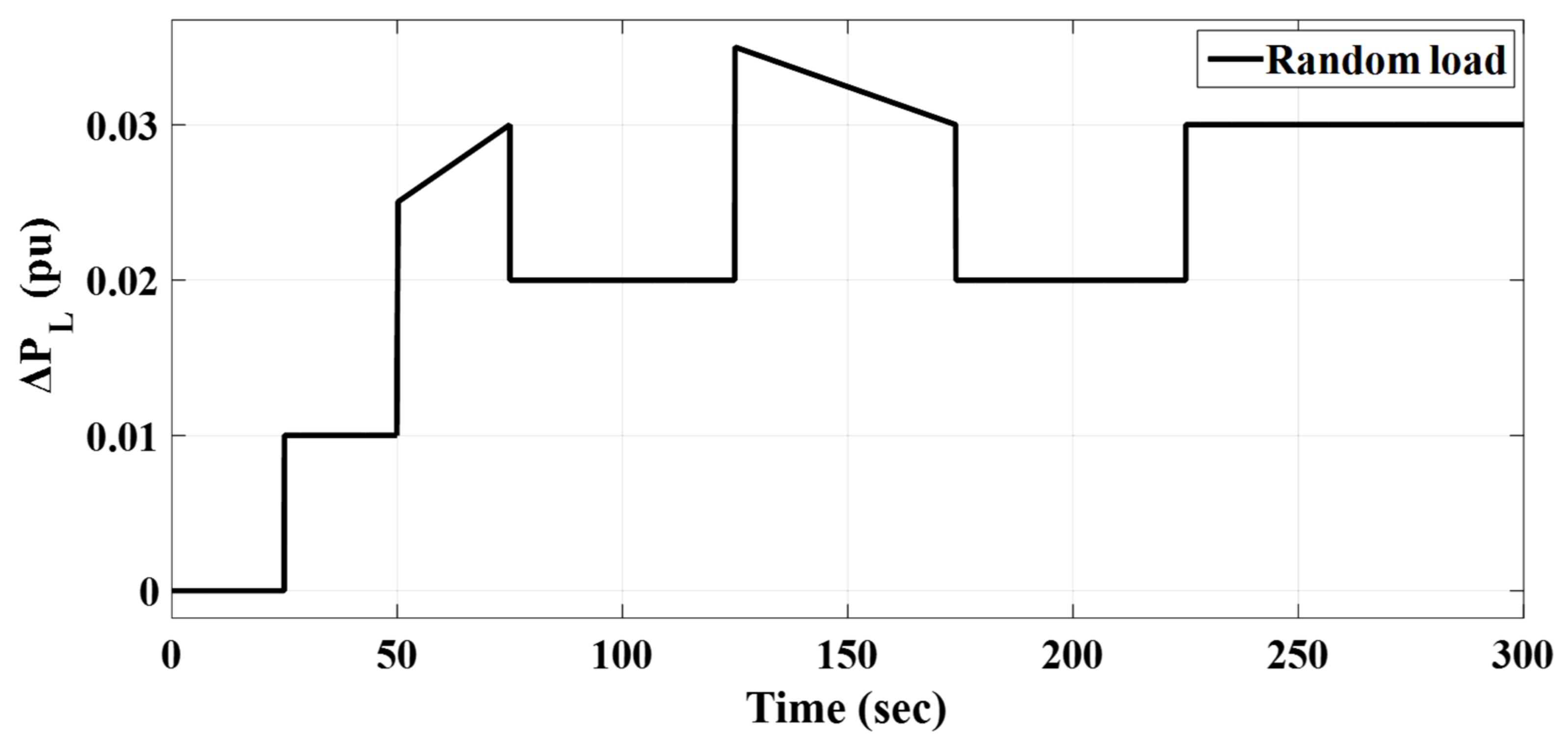 Fractalfract 06 00220 g027 550