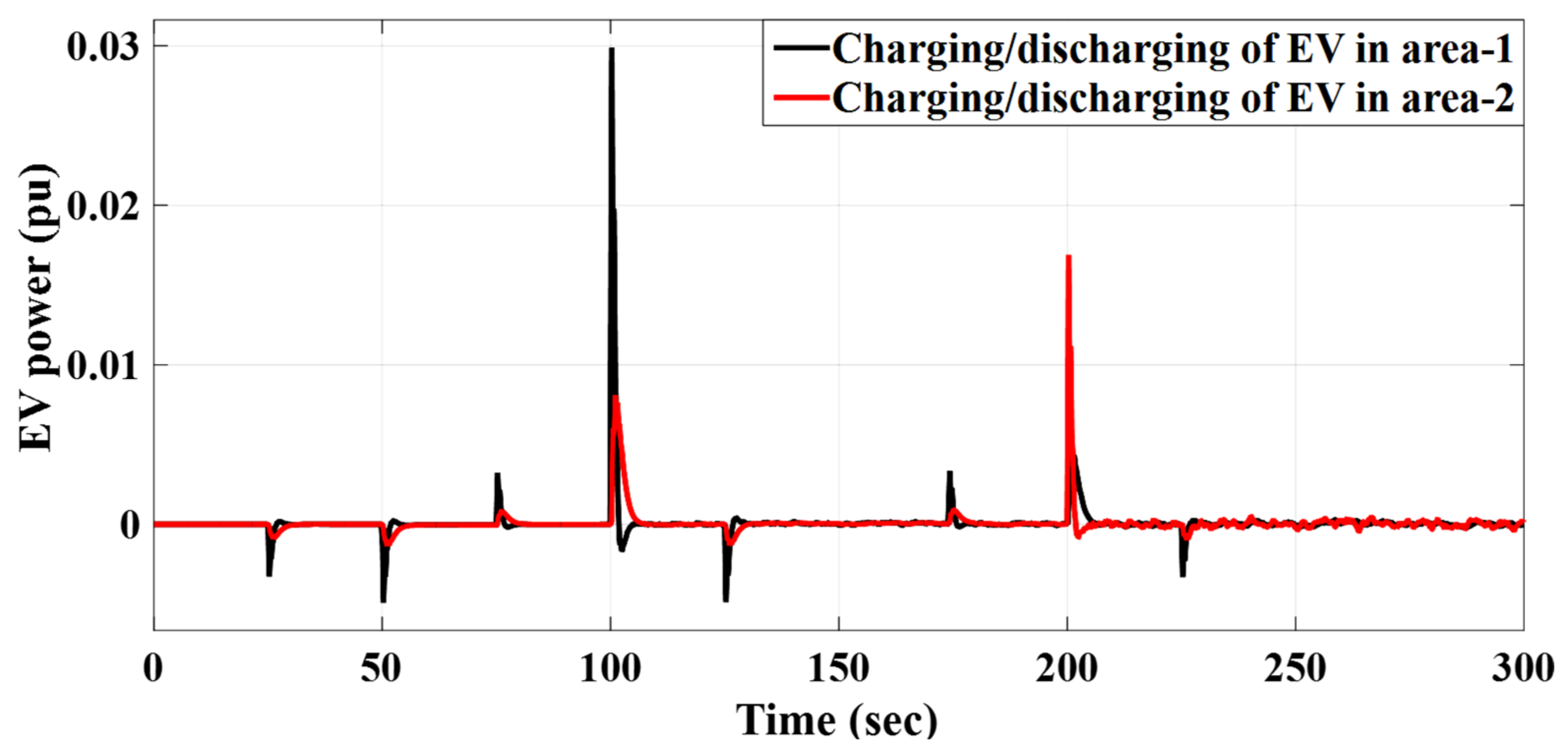 Fractalfract 06 00220 g028 550