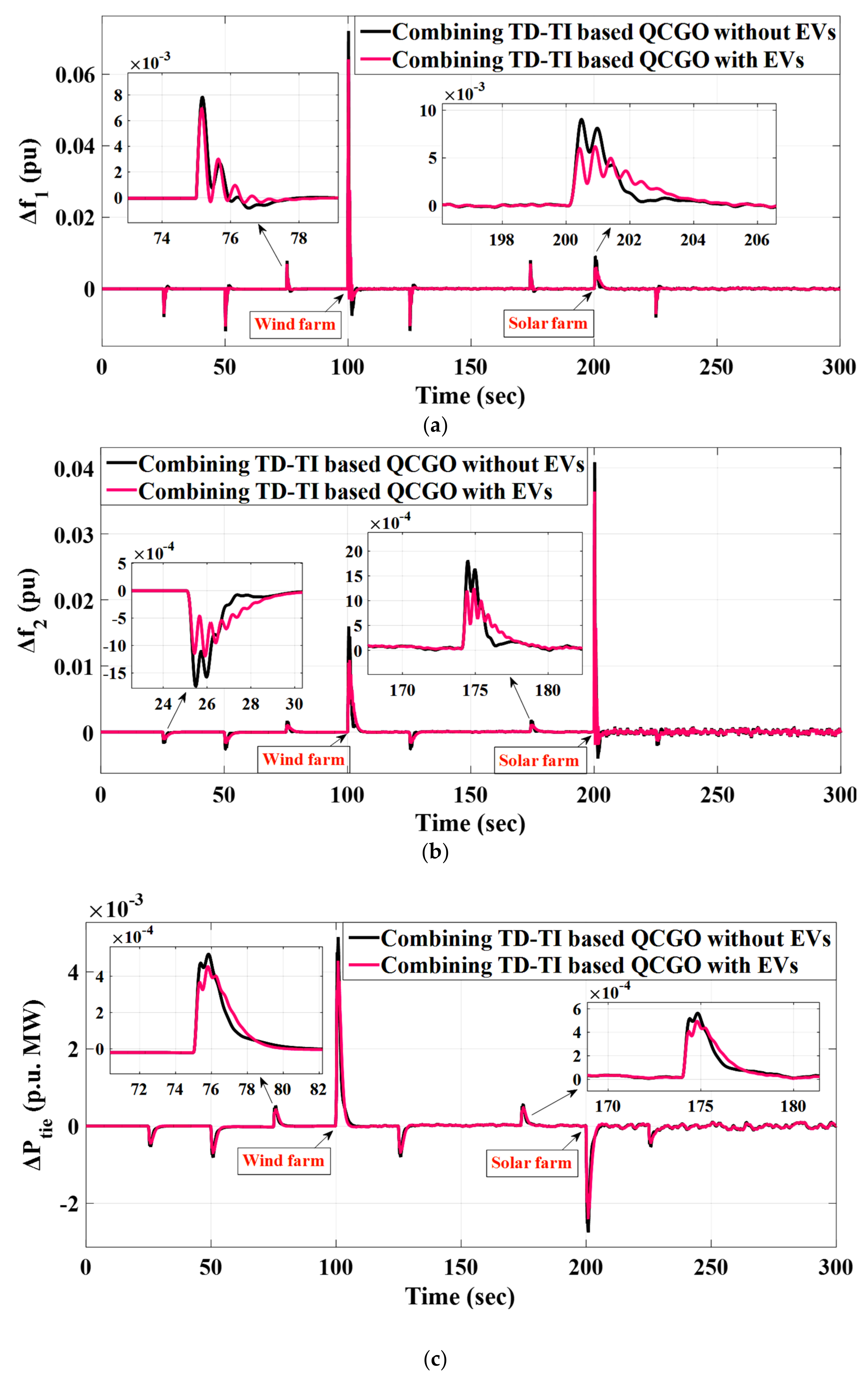 Fractalfract 06 00220 g029 550