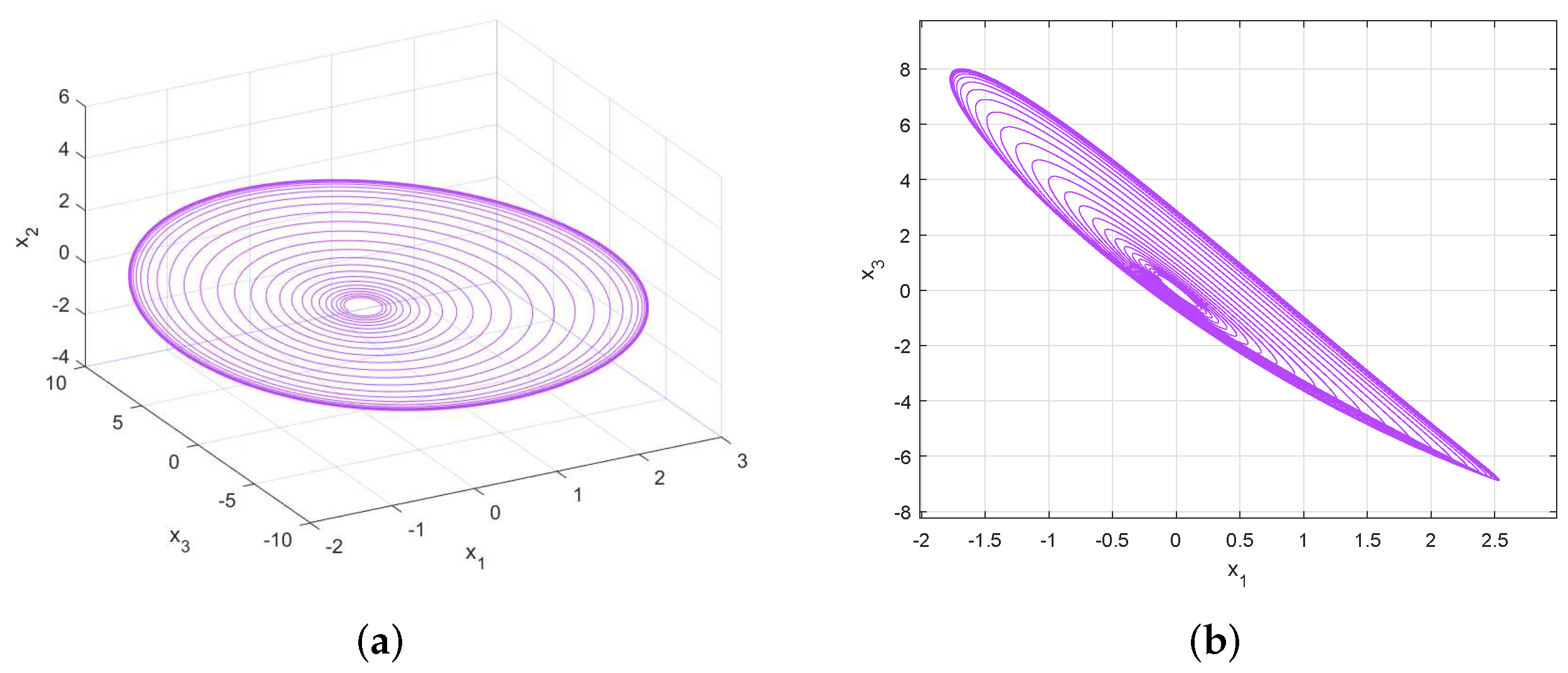 Fractalfract 06 00221 g001 550
