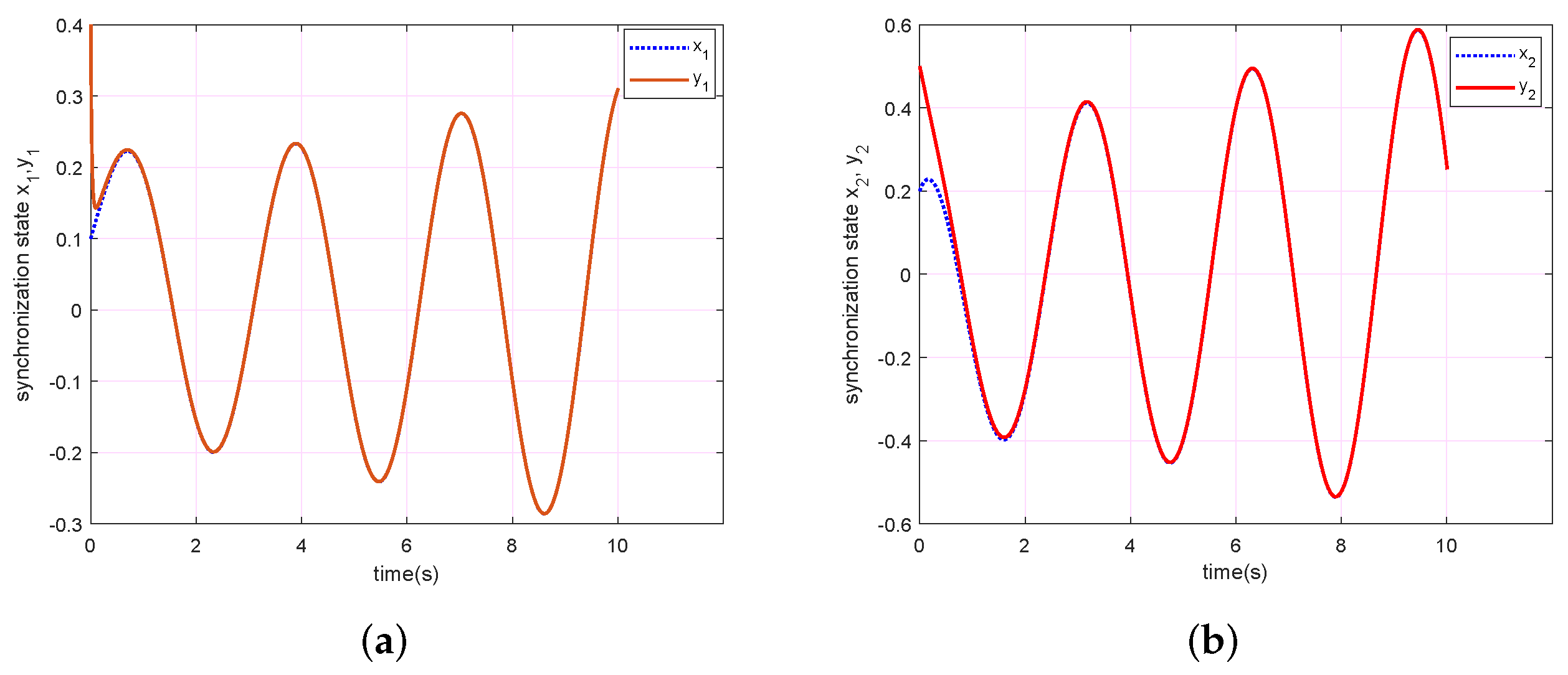 Fractalfract 06 00221 g002a 550