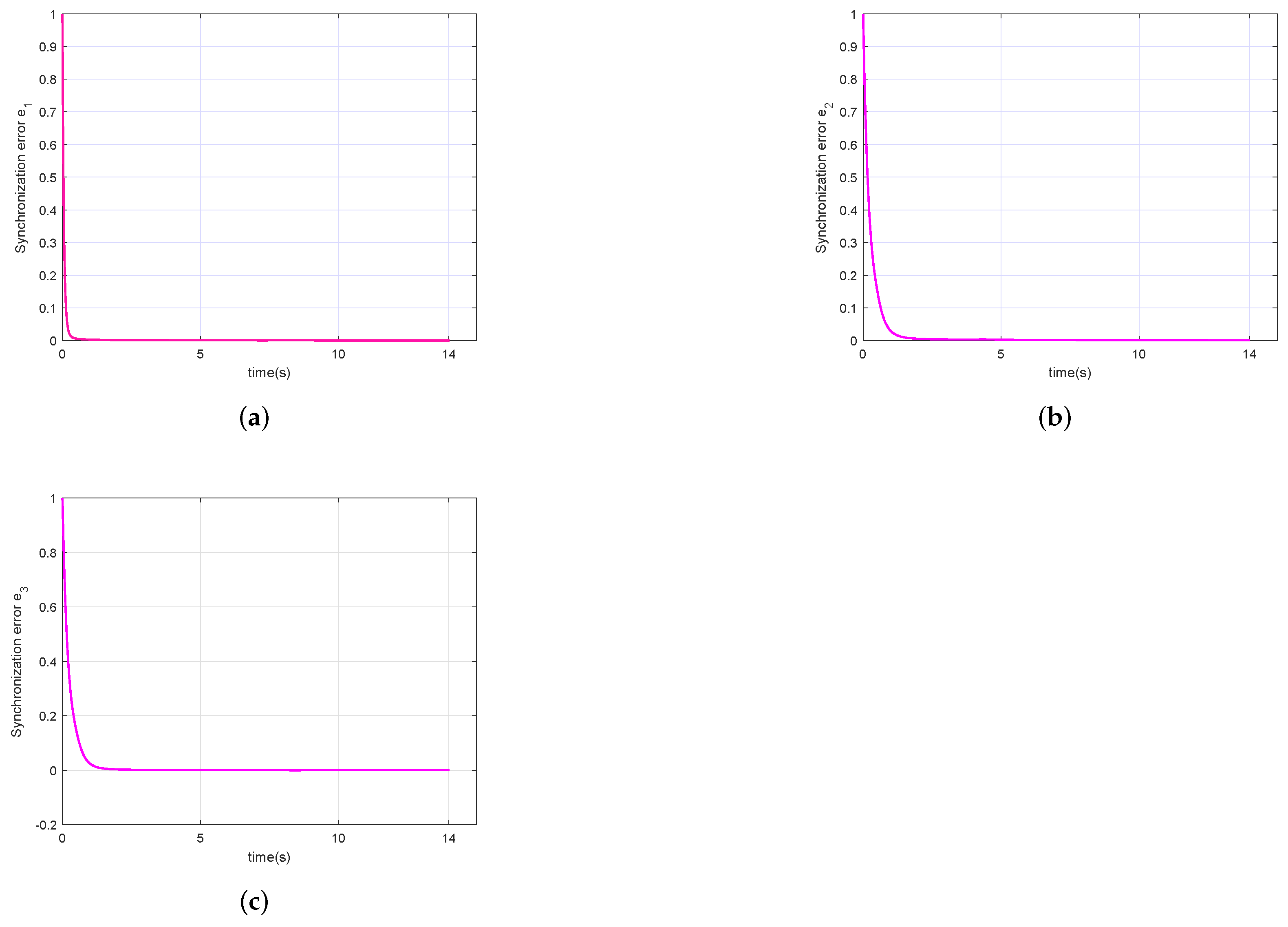 Fractalfract 06 00221 g003 550