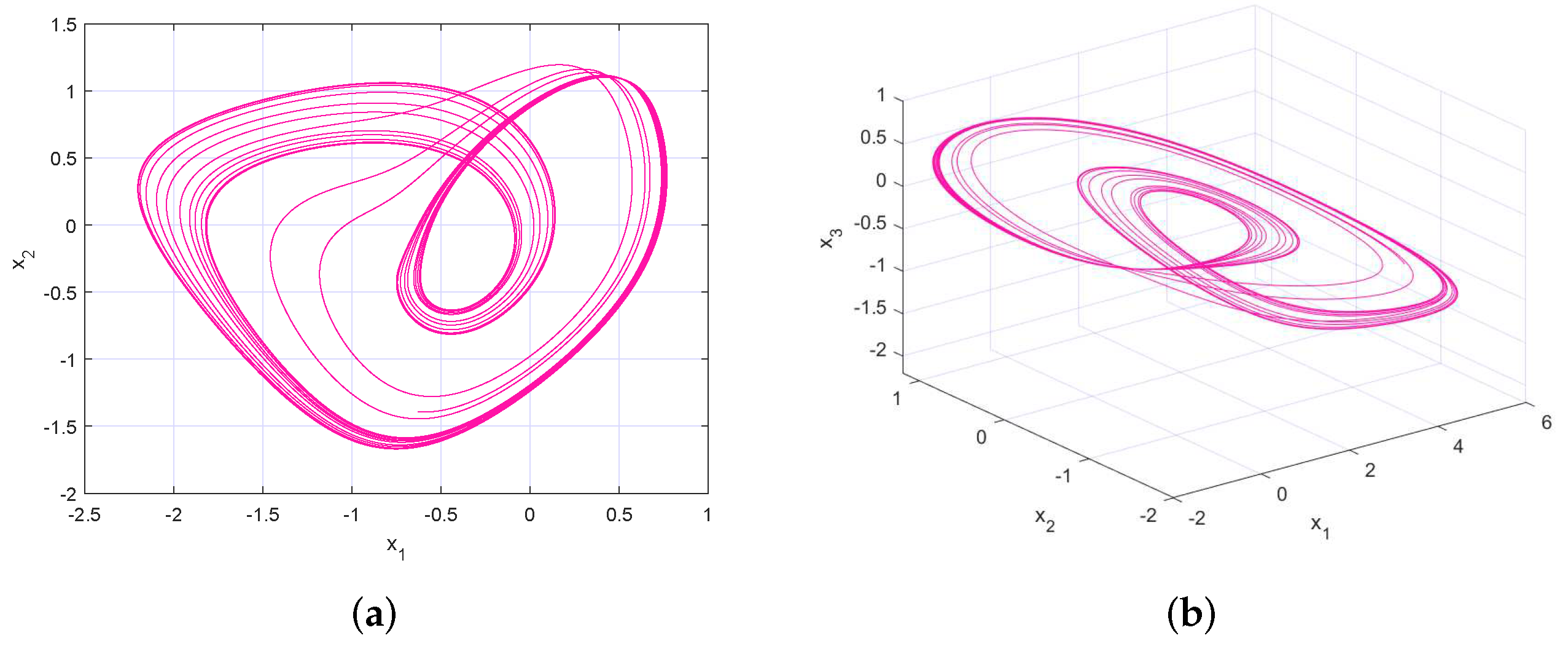 Fractalfract 06 00221 g004 550