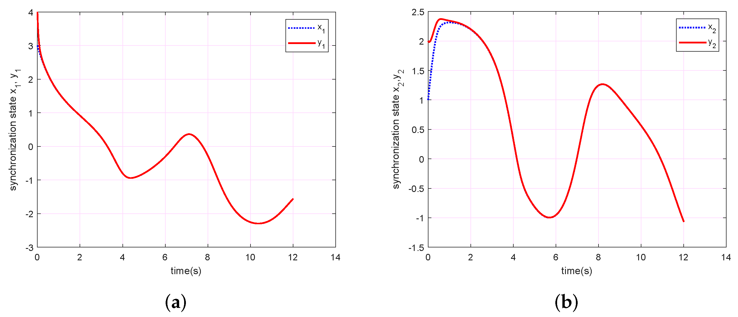 Fractalfract 06 00221 g005a 550