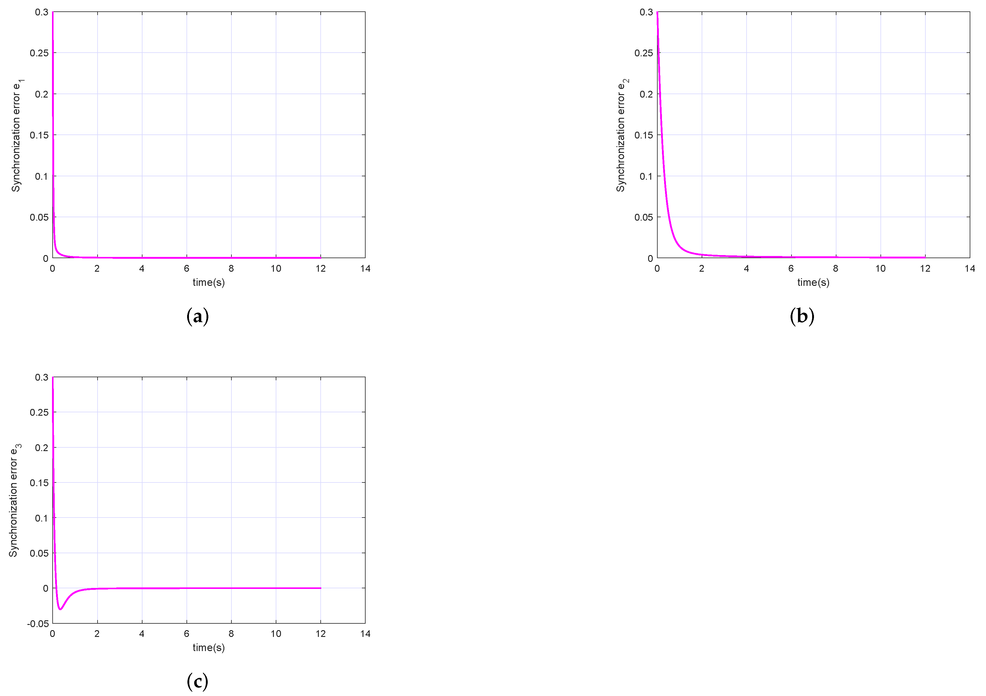 Fractalfract 06 00221 g006 550